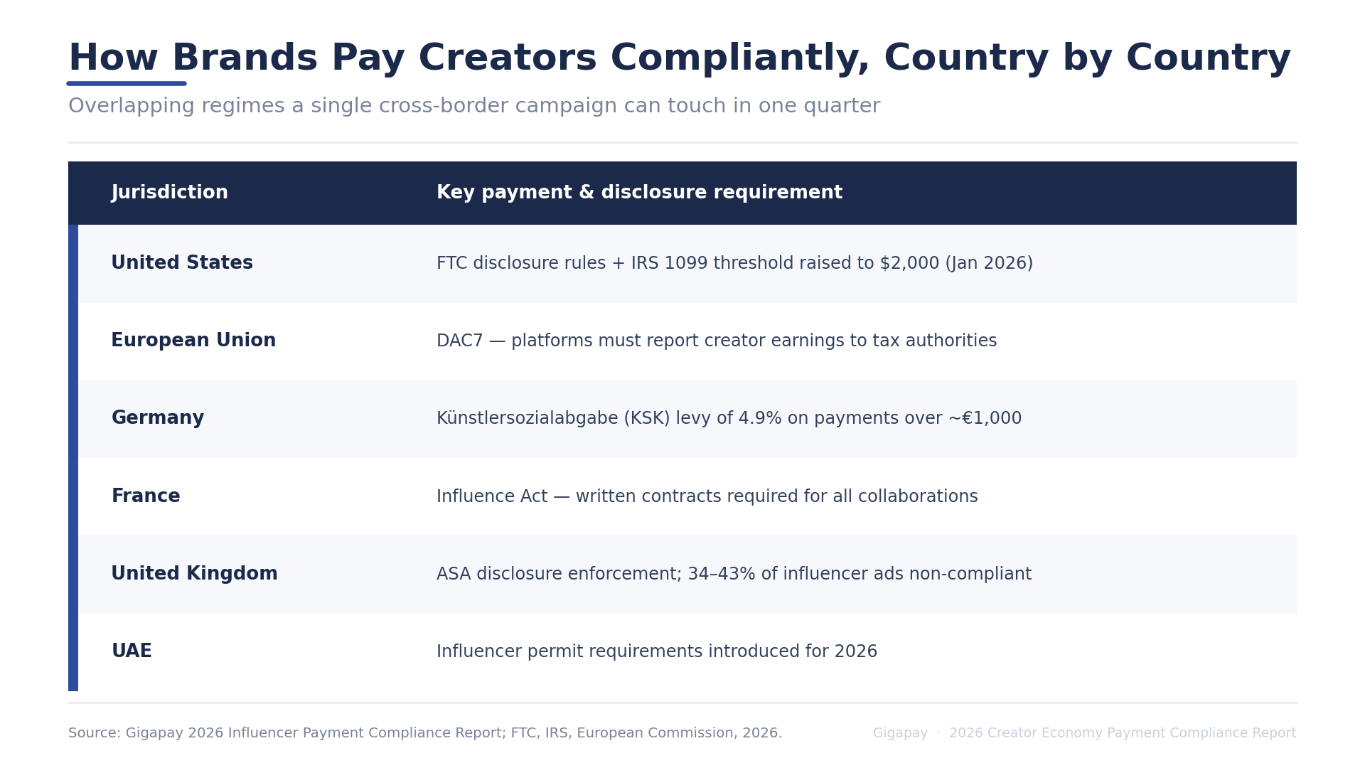 The 2026 Creator Economy Payment Compliance Report