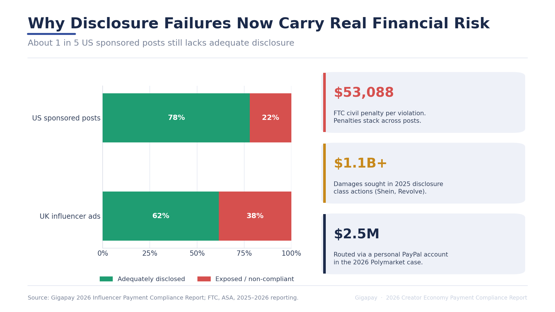 The 2026 Creator Economy Payment Compliance Report