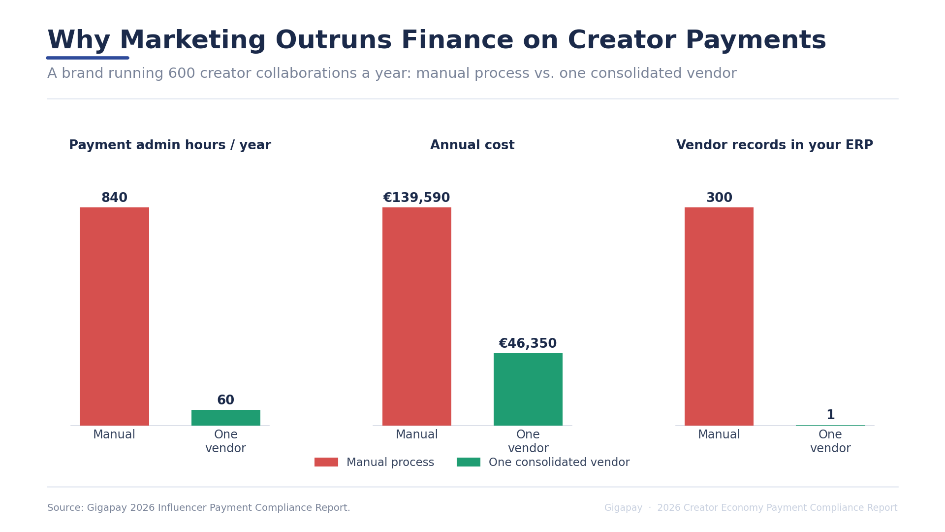 The 2026 Creator Economy Payment Compliance Report