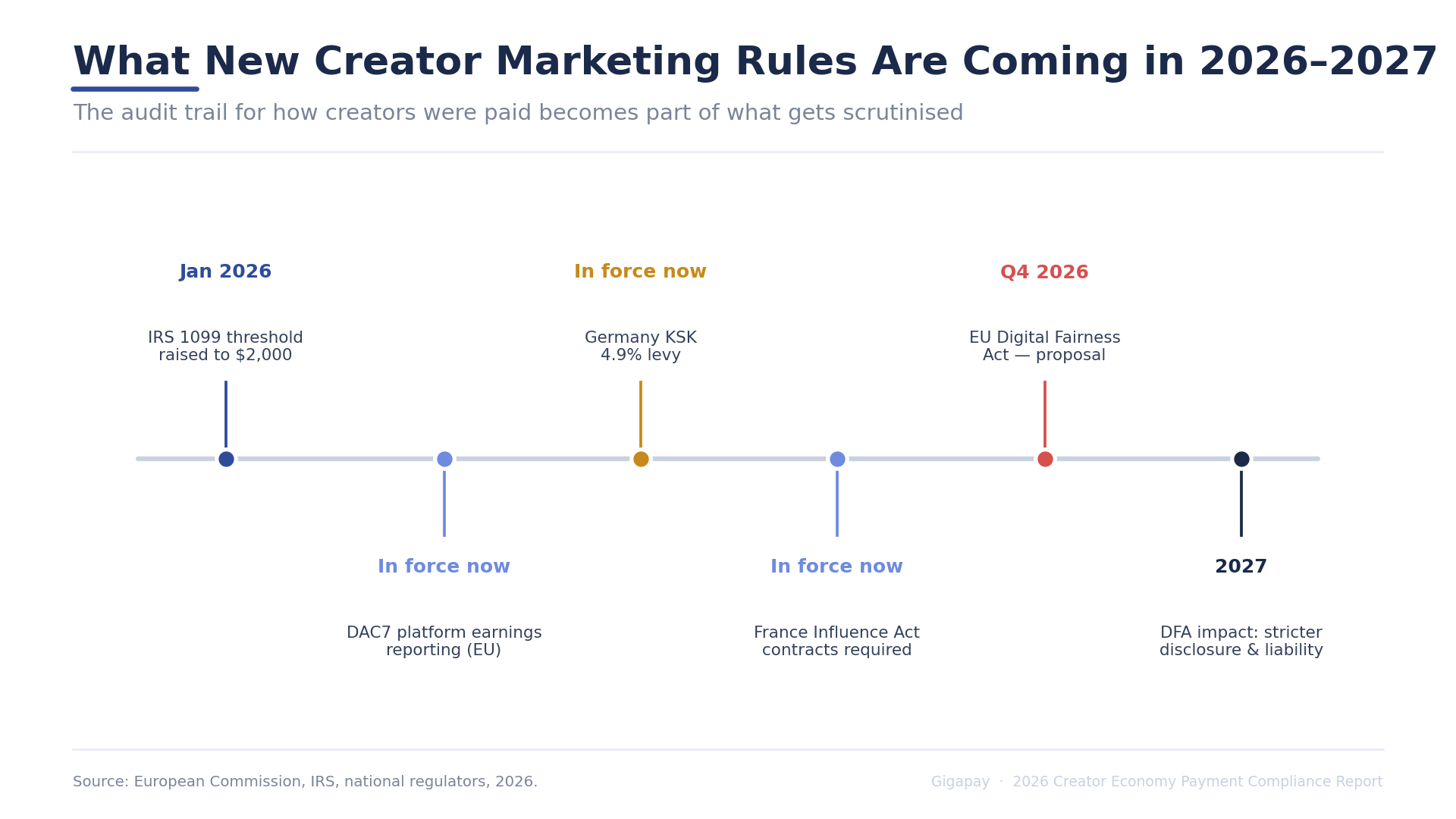 The 2026 Creator Economy Payment Compliance Report