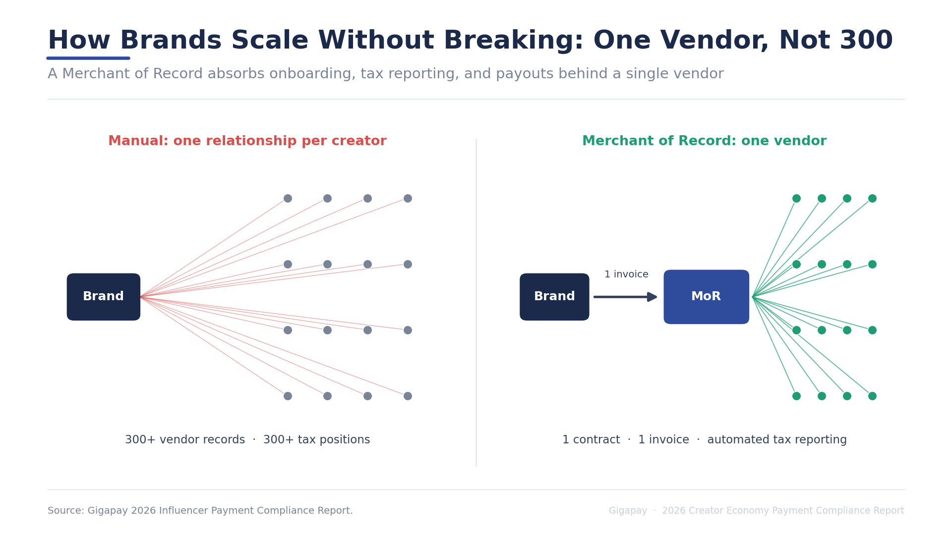 The 2026 Creator Economy Payment Compliance Report