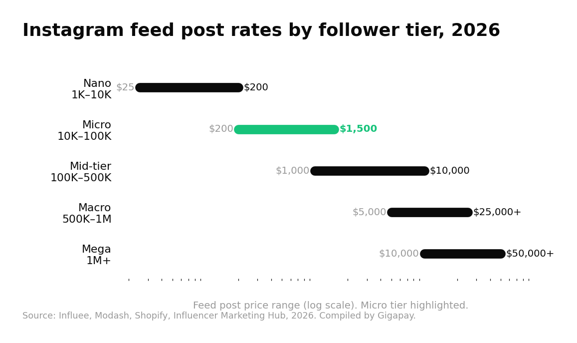 The State of US Influencer Marketing Spend in 2026