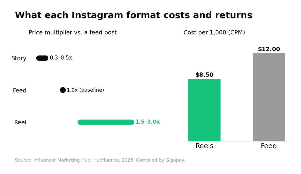 The State of US Influencer Marketing Spend in 2026