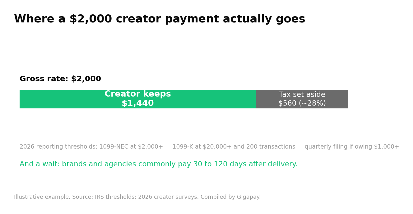 The State of US Influencer Marketing Spend in 2026