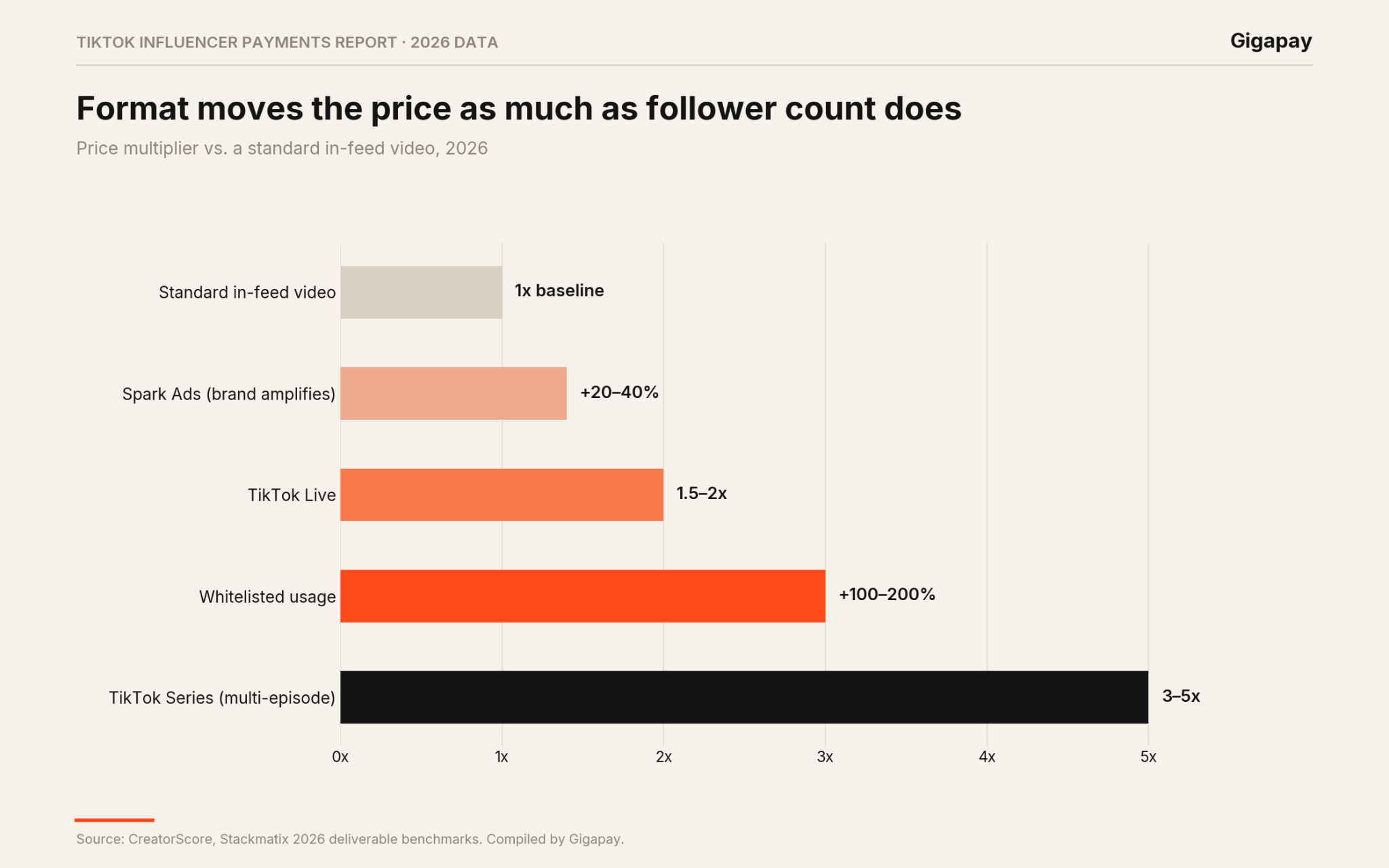 TikTok Influencer Payments Report