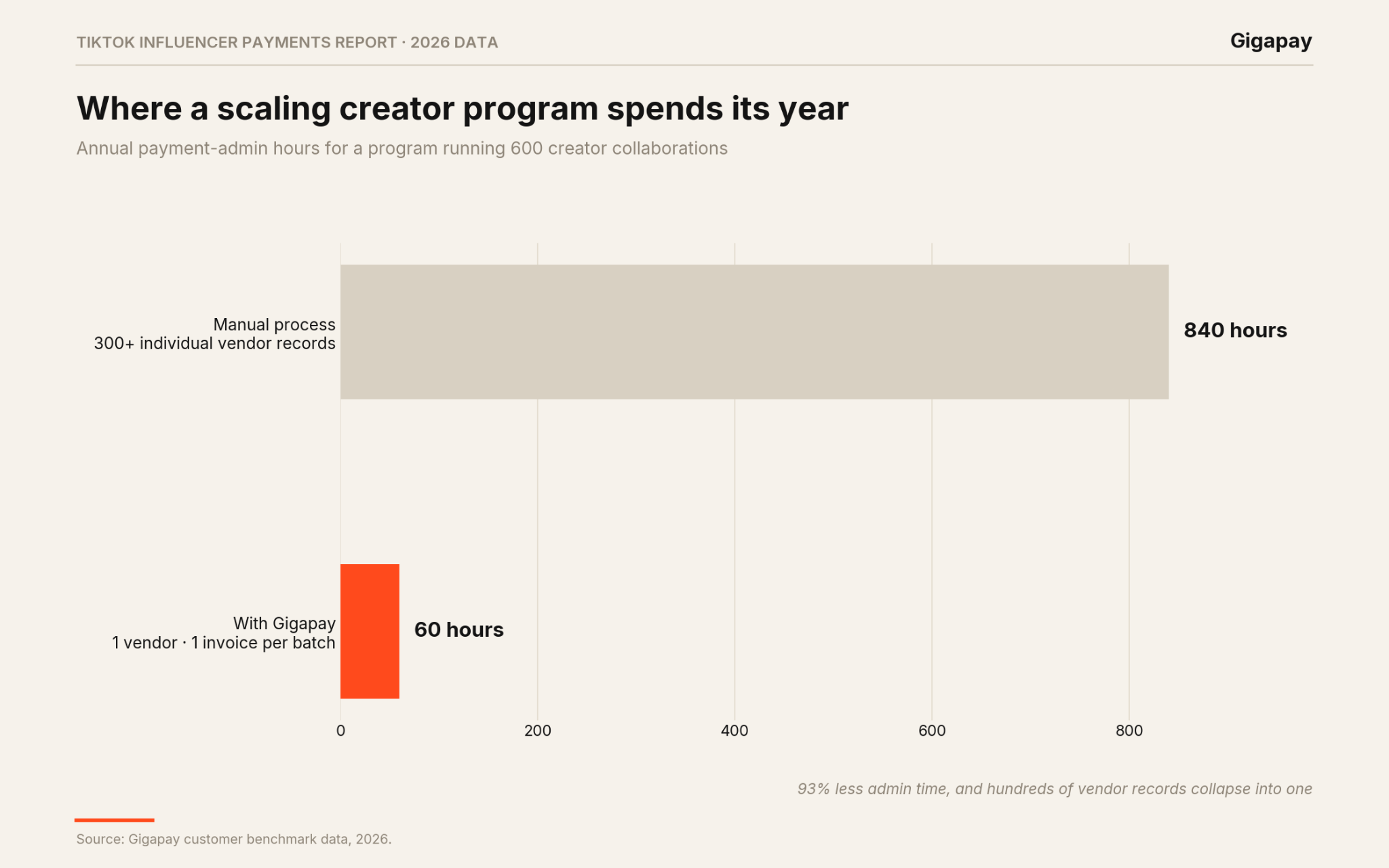 TikTok Influencer Payments Report