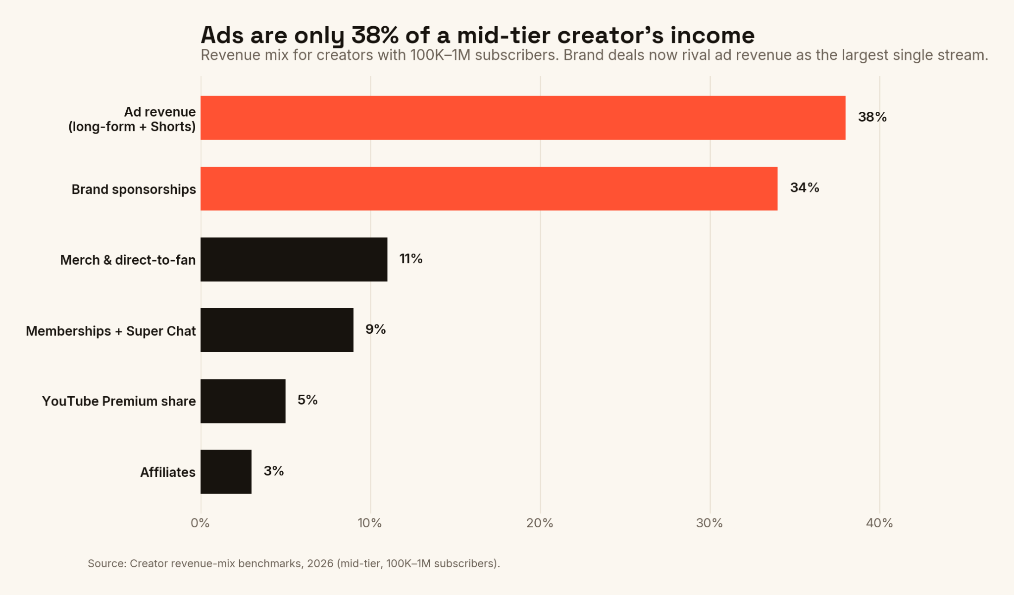YouTube Influencer Payments