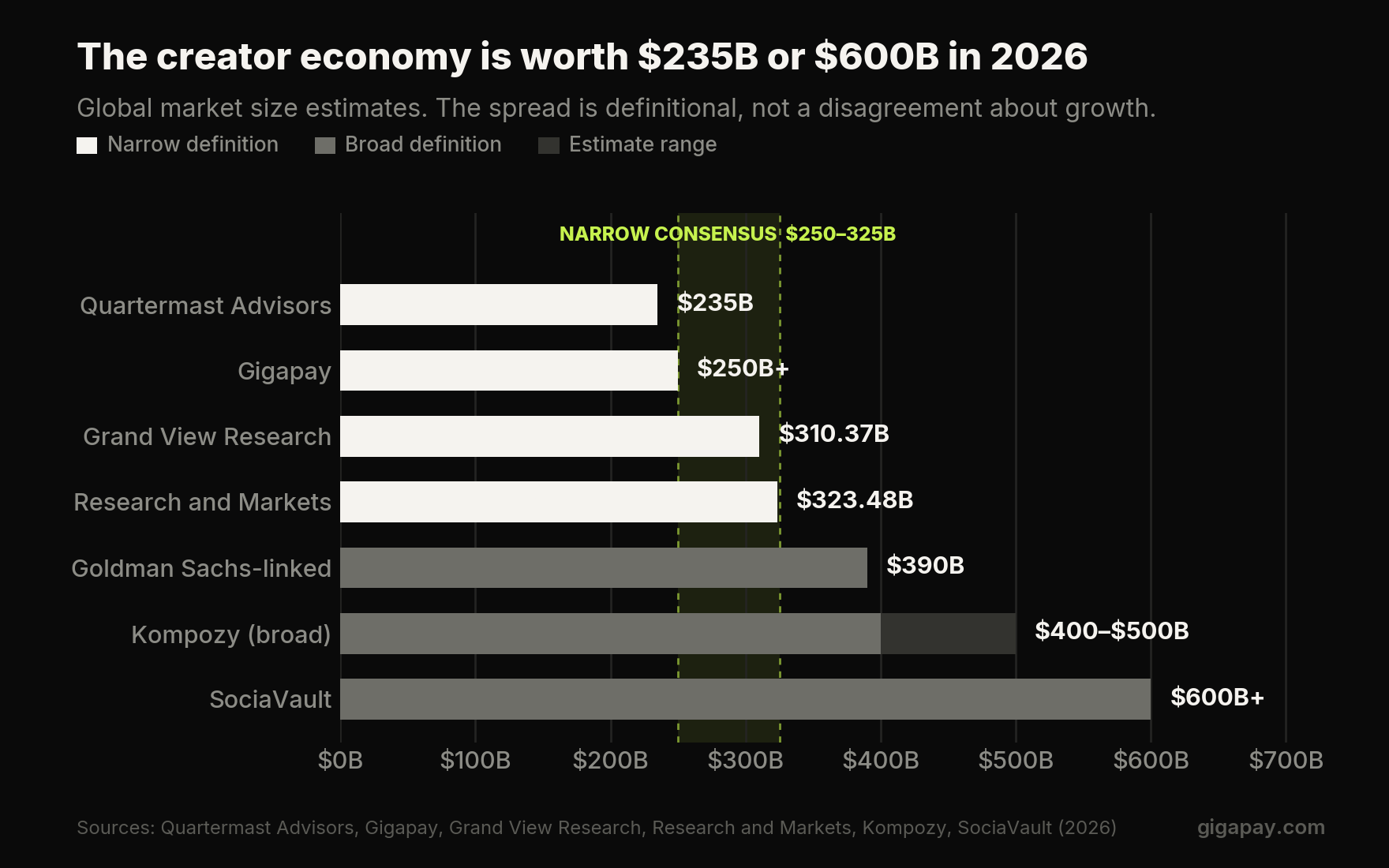 The Global Creator Economy Report 2026