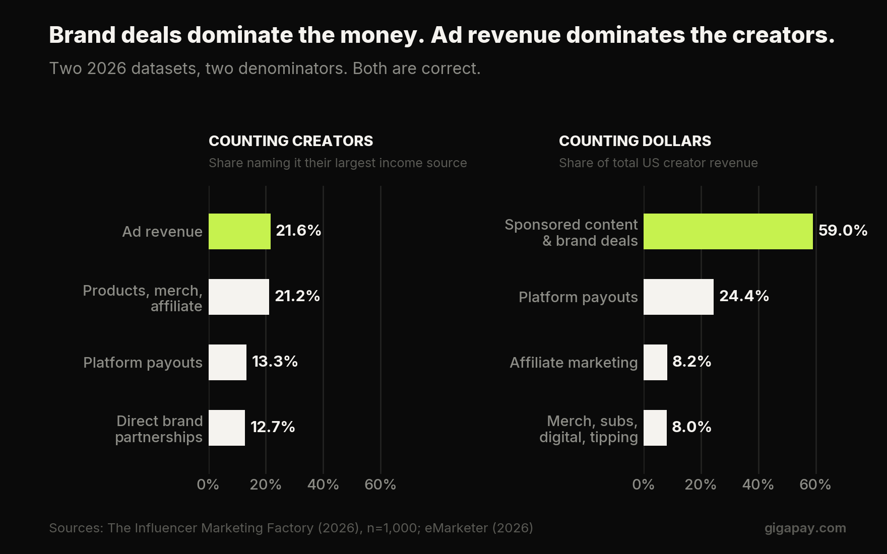 The Global Creator Economy Report 2026
