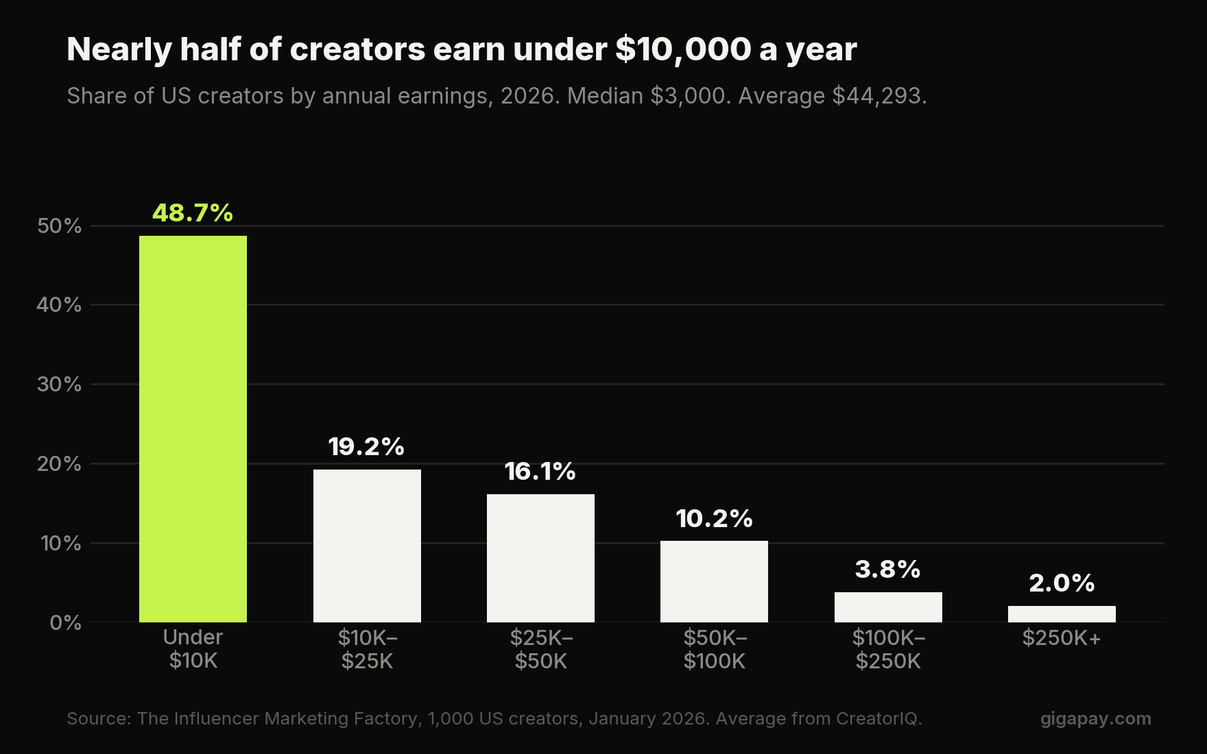 The Global Creator Economy Report 2026