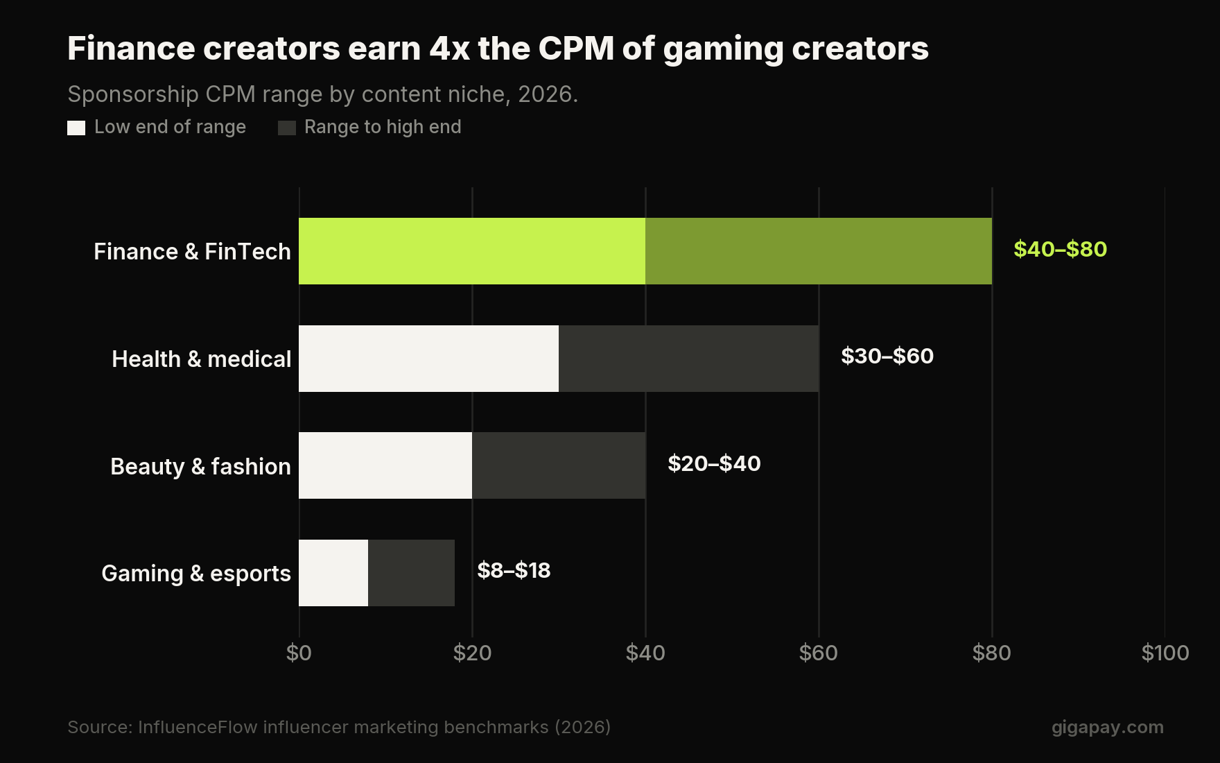 The Global Creator Economy Report 2026
