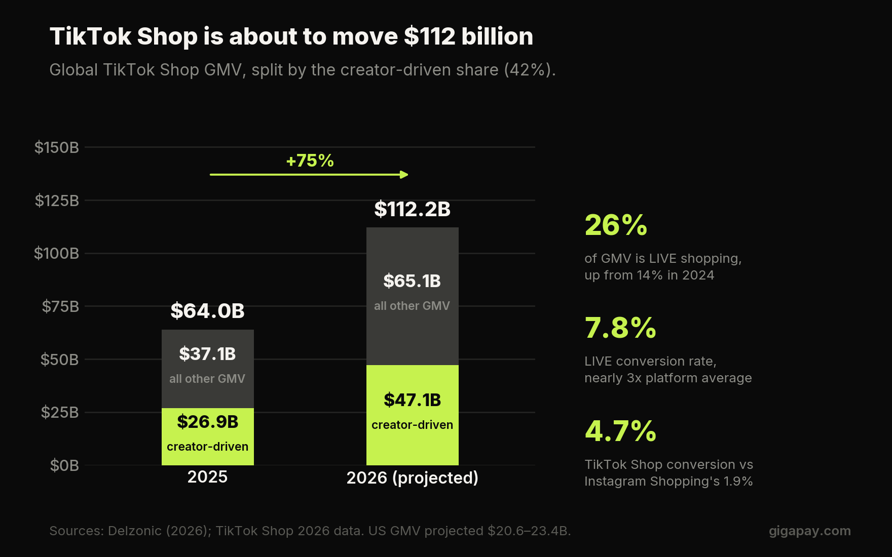 The Global Creator Economy Report 2026