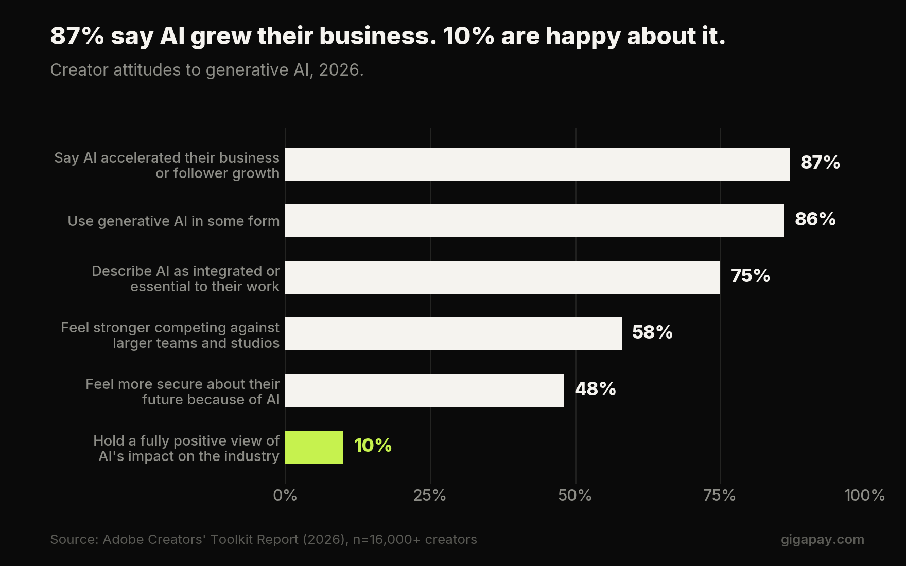 The Global Creator Economy Report 2026