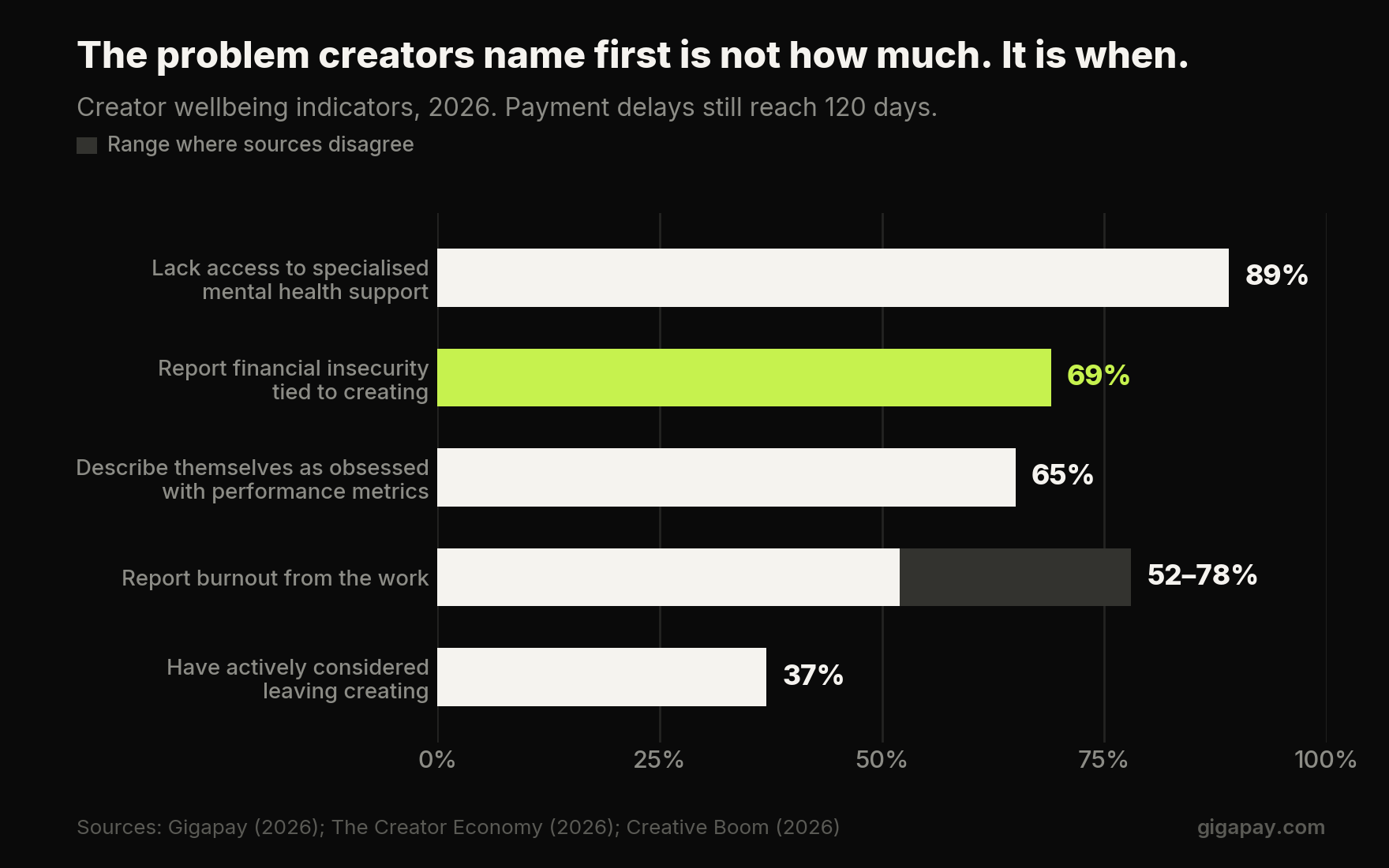 The Global Creator Economy Report 2026