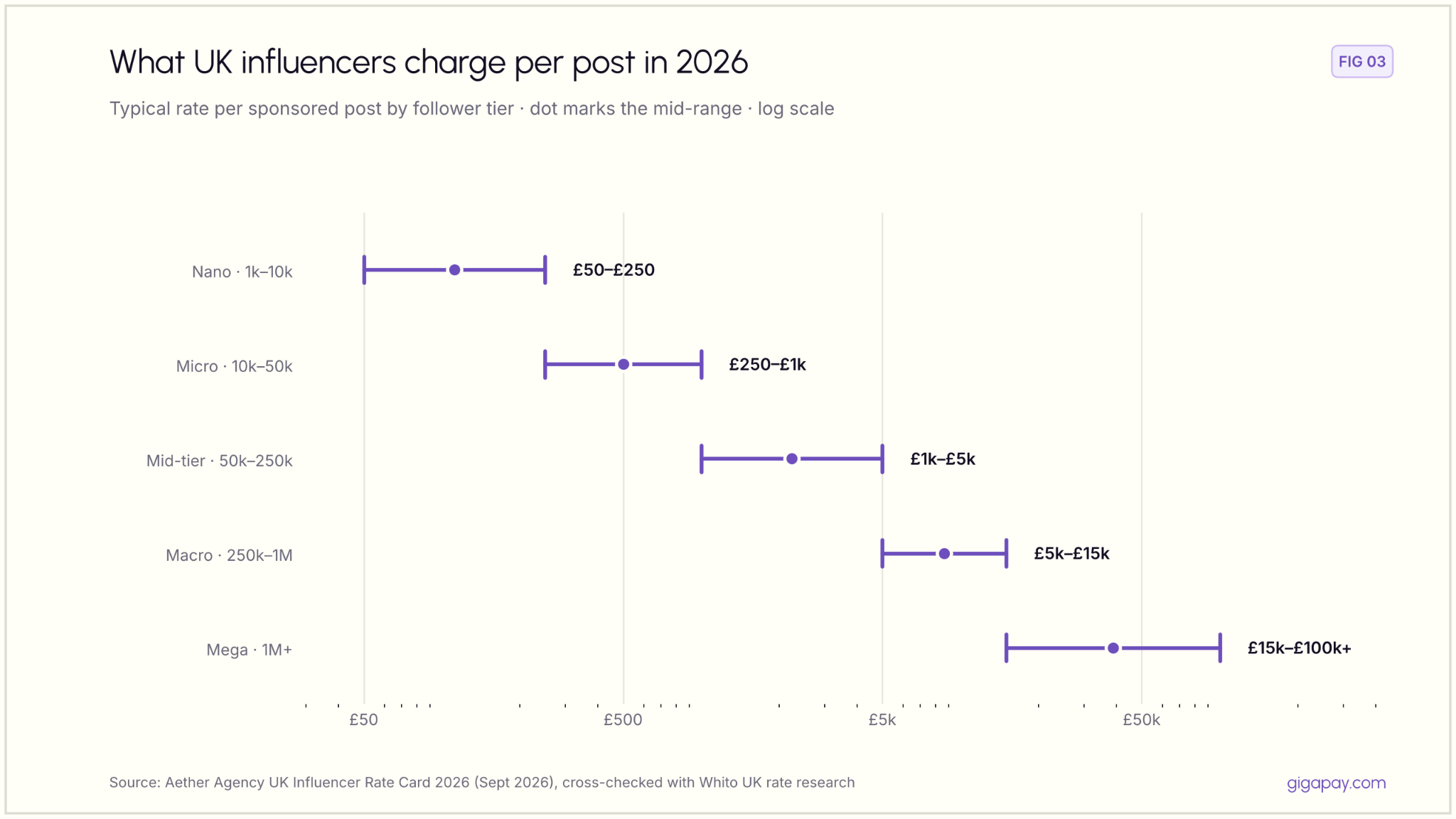UK Influencer Rates 2026