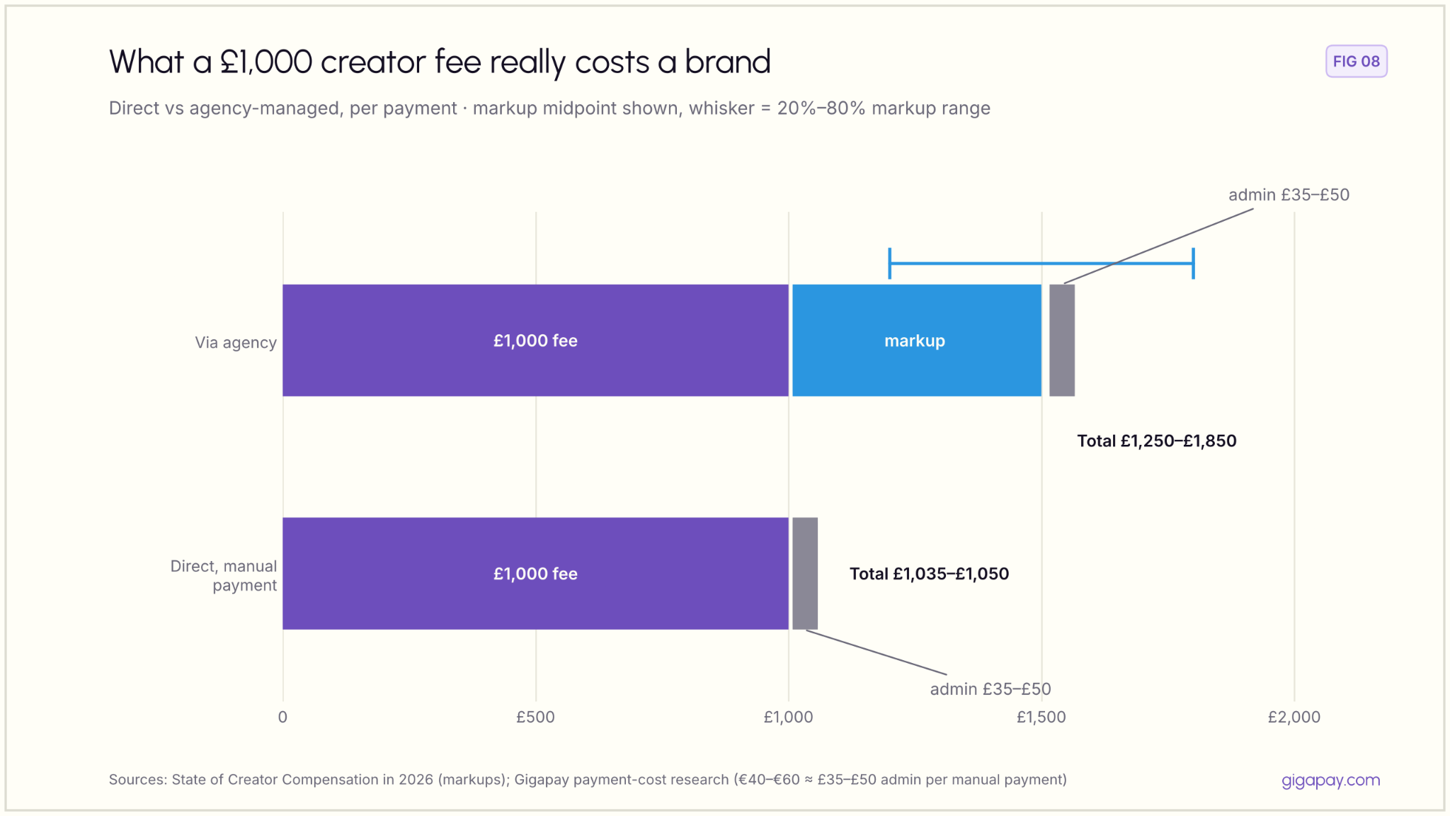 UK Influencer Rates 2026