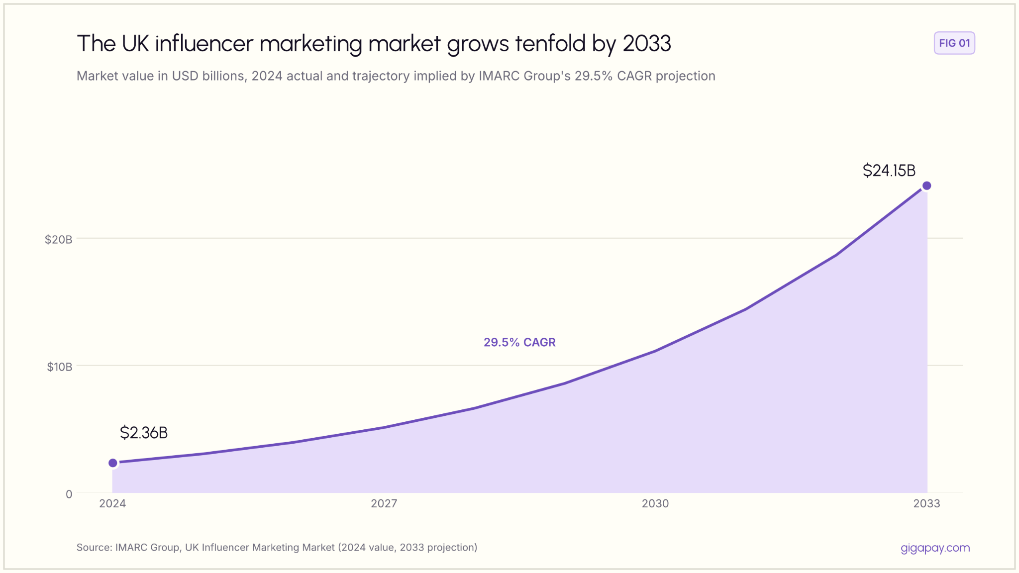 UK Influencer Rates 2026
