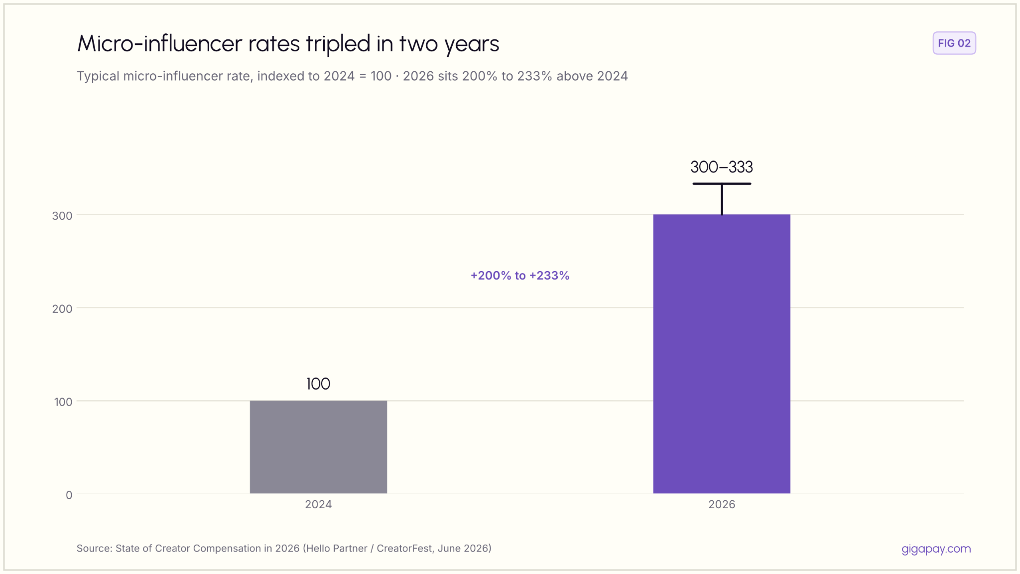 UK Influencer Rates 2026