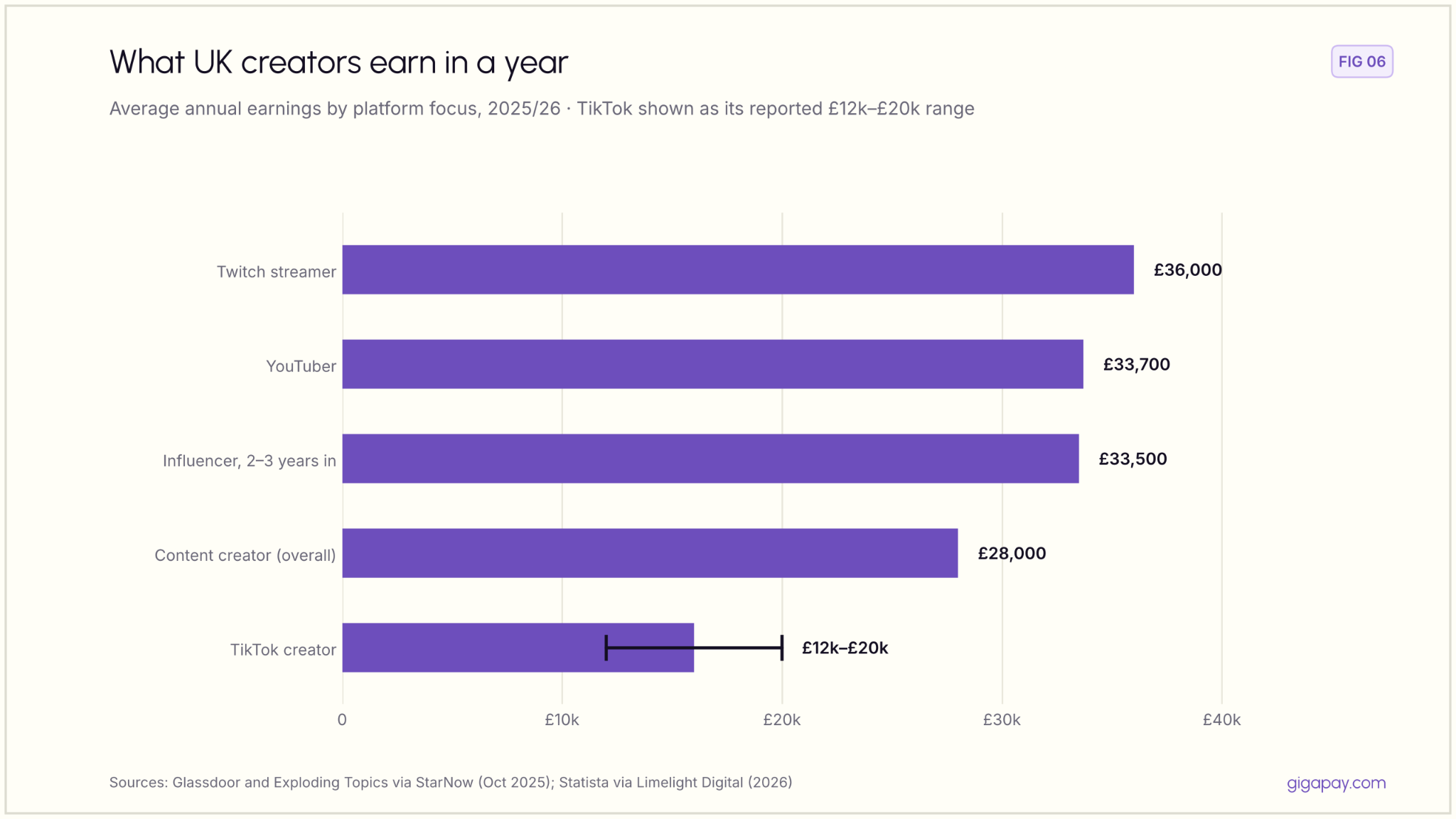 UK Influencer Rates 2026
