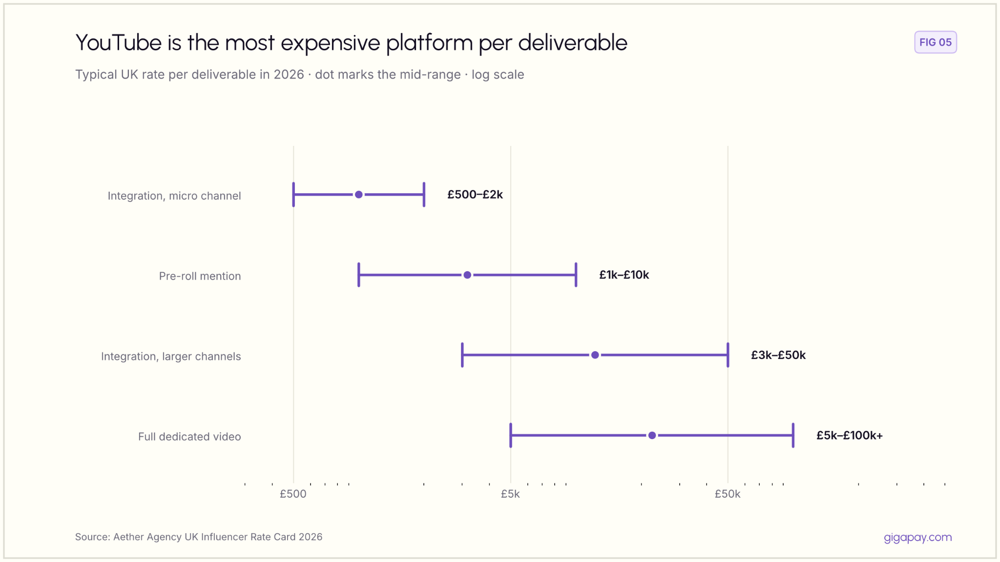 UK Influencer Rates 2026