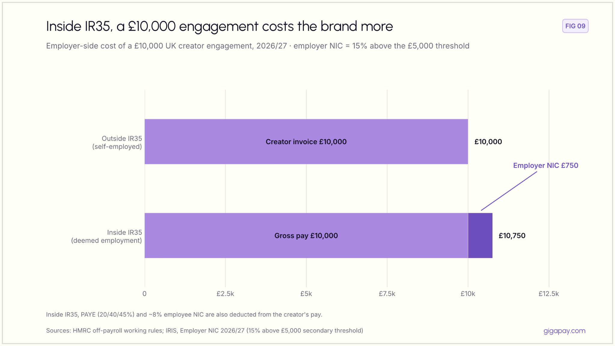 UK Influencer Rates 2026