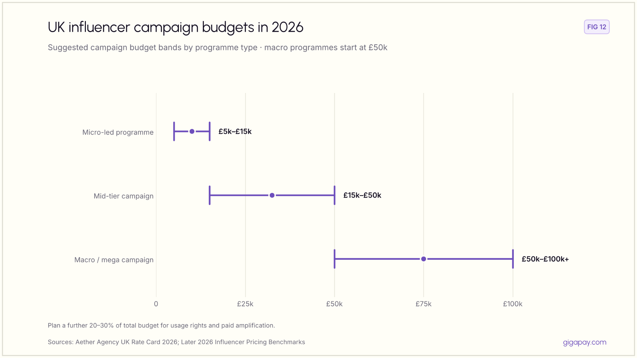 UK Influencer Rates 2026