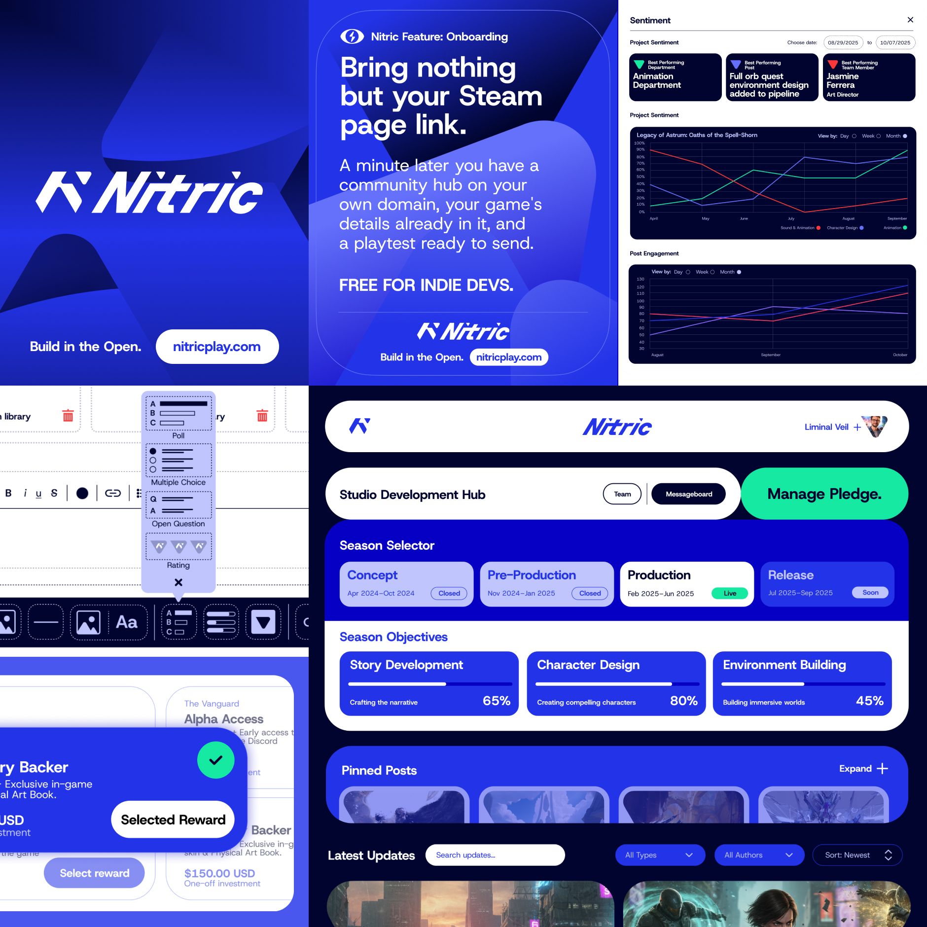Nitric platform
