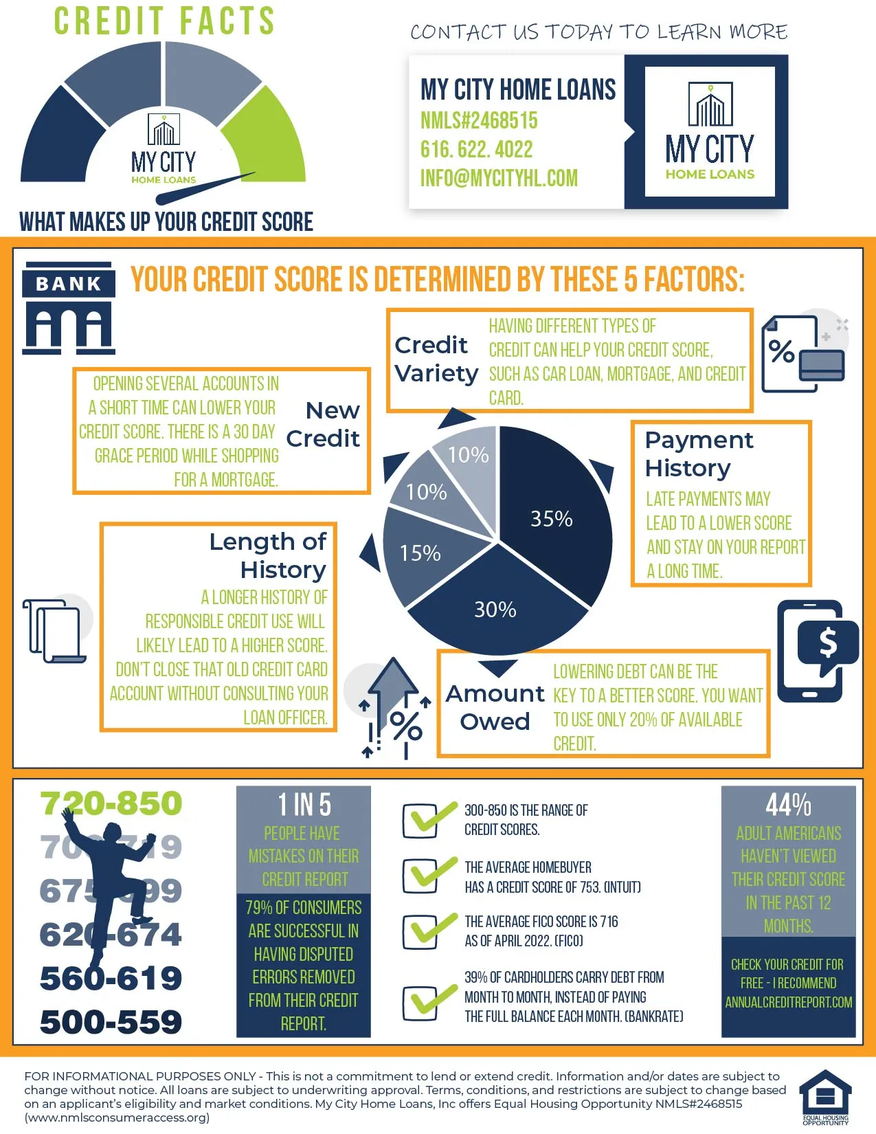 Credit Info Flyer