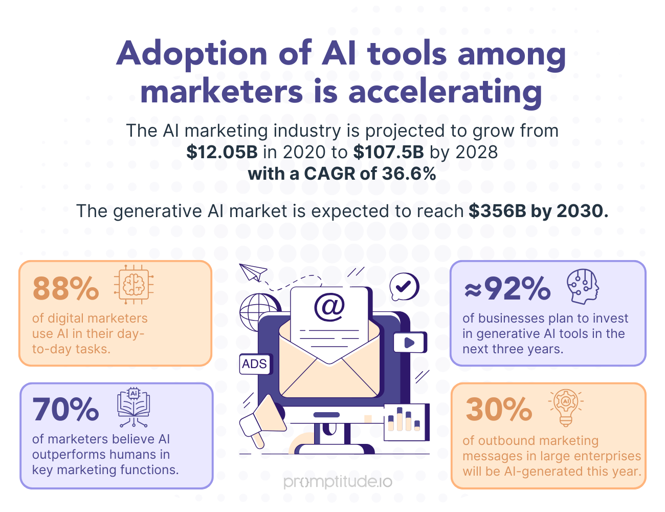 Marketing AI Tools Adoption