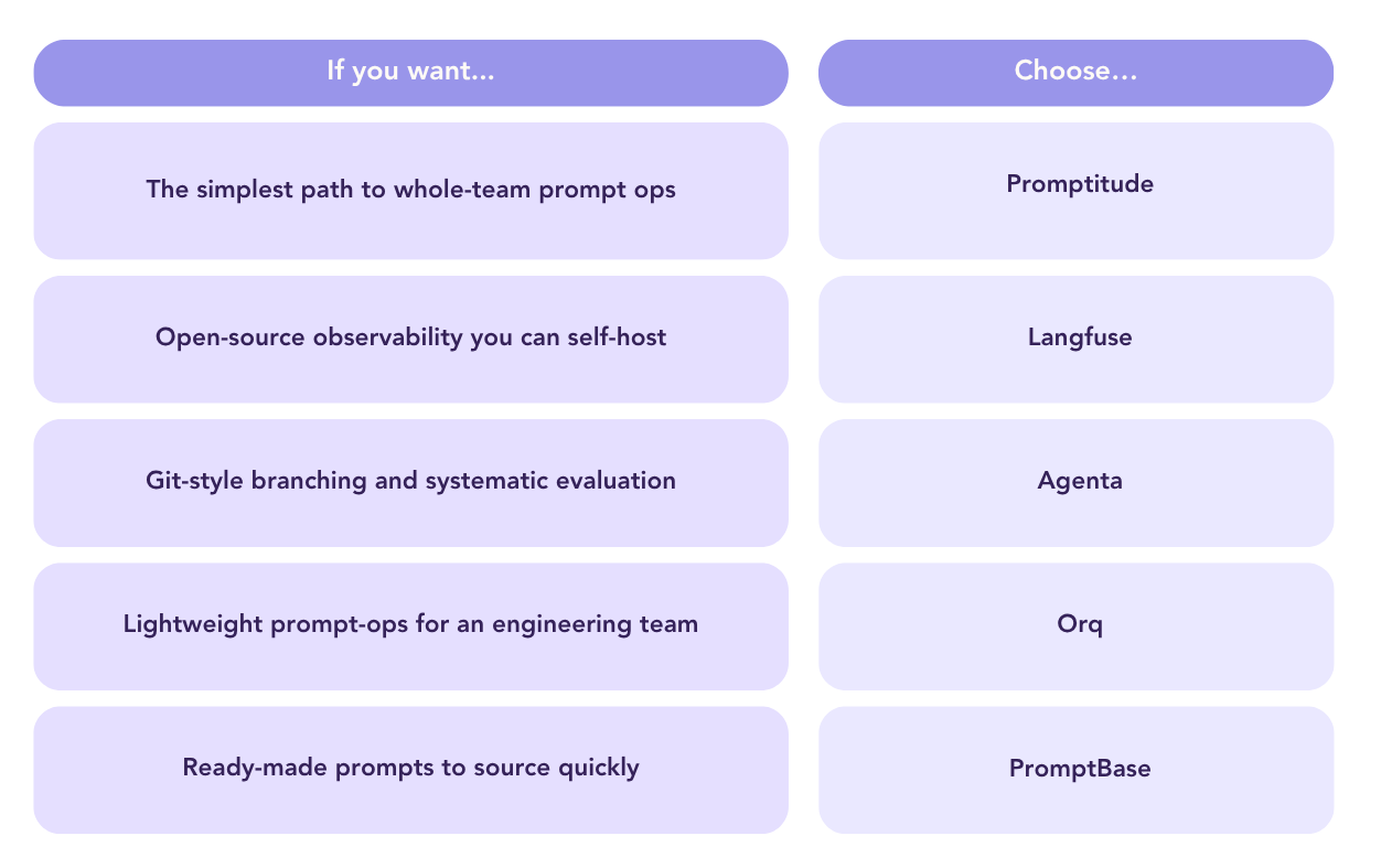 How Do You Choose the Right PromptLayer Alternative?