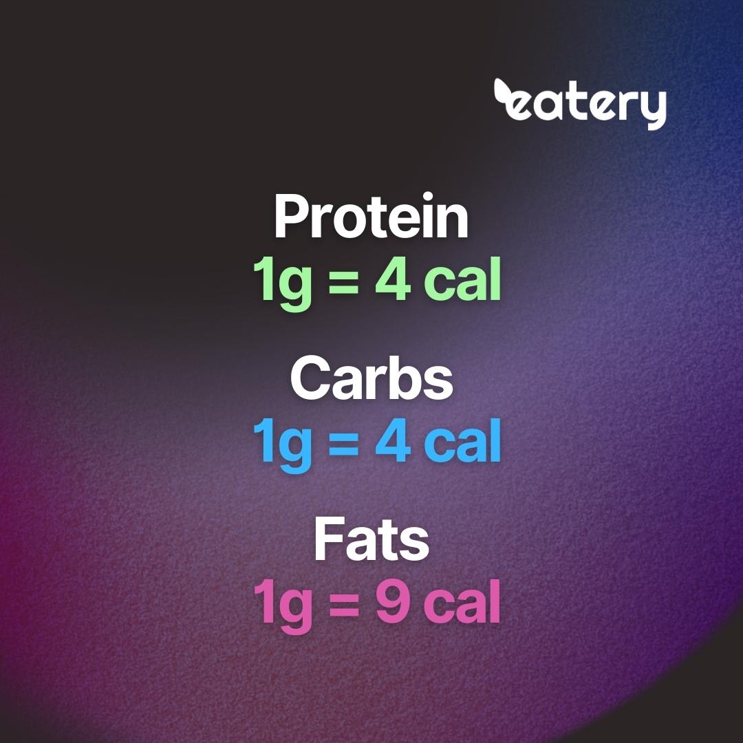 Macro conversions to calories