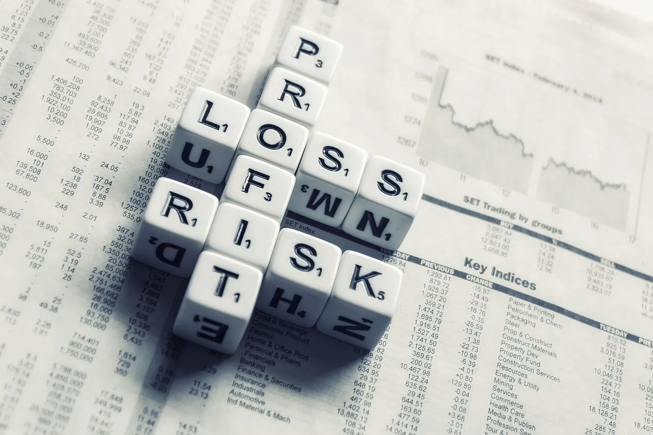 A picture of letters for risk loss and profits