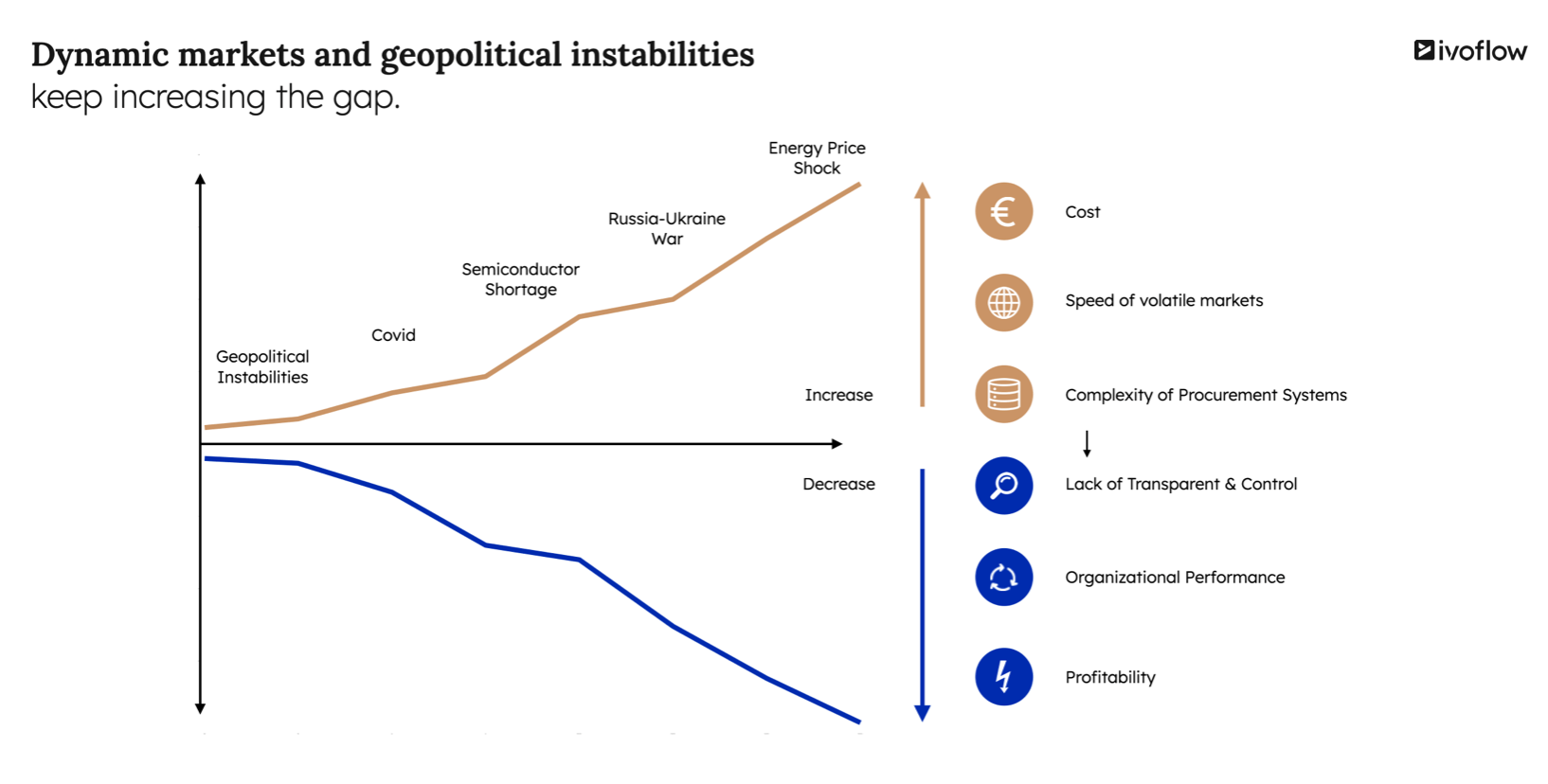 Procurement Market Dynamics Inflation Chart
