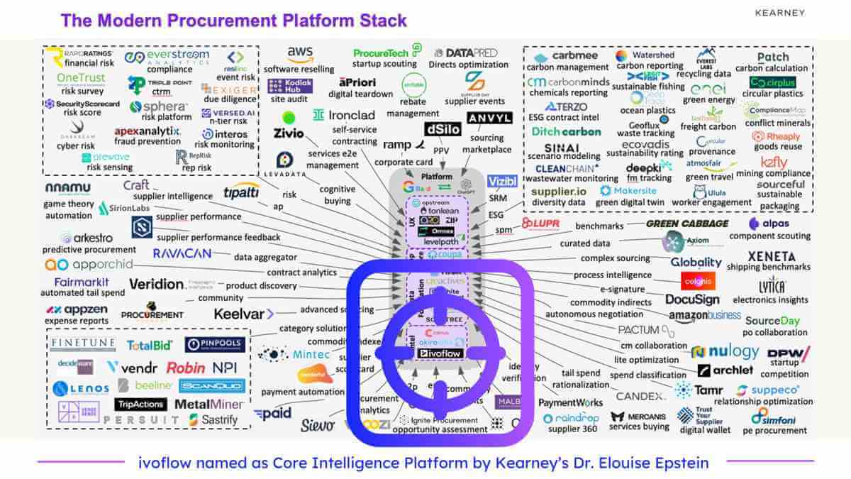 Modern Procurement Platform Stack