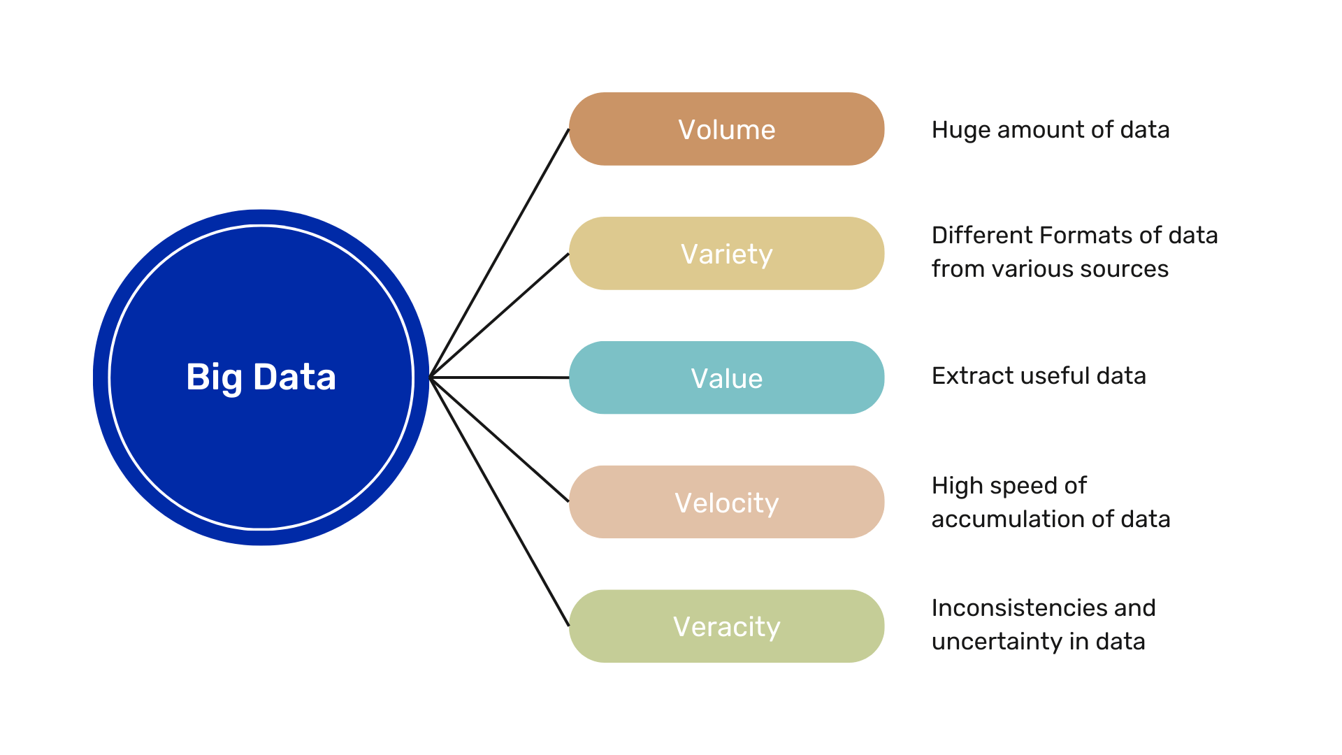 Types of Big Data