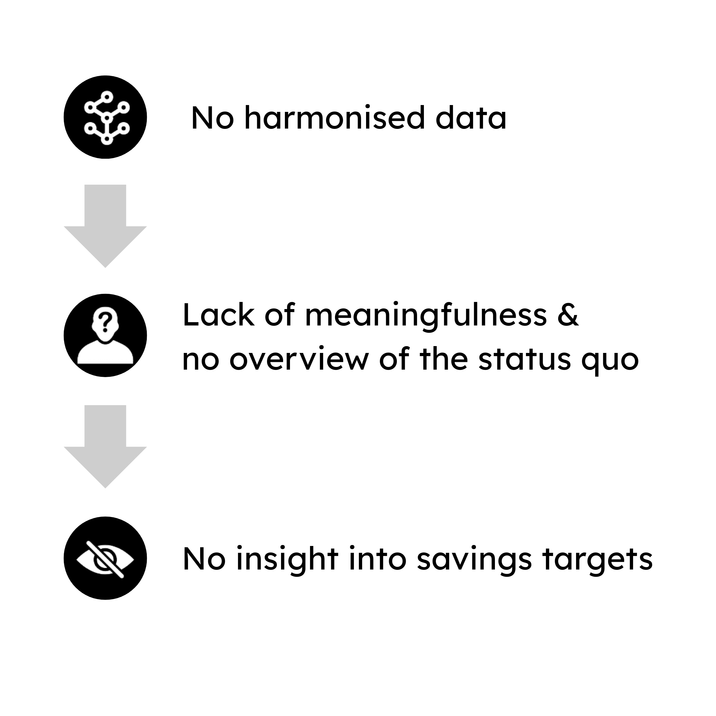 the greatest challenges in 2025