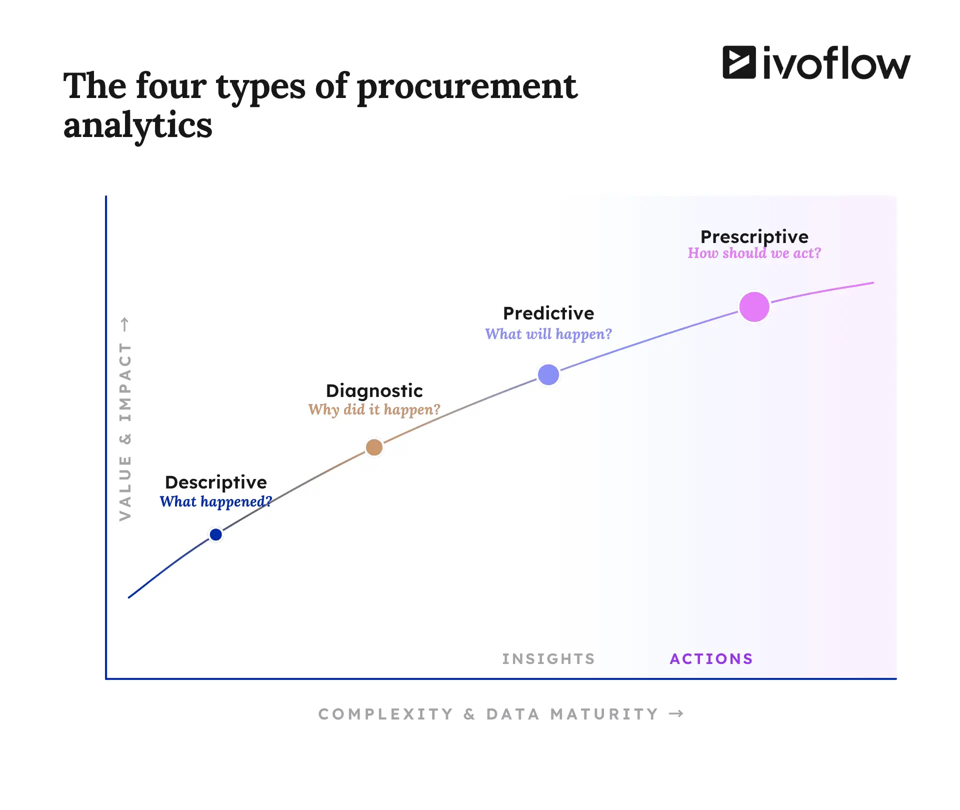 data analytics in procurement