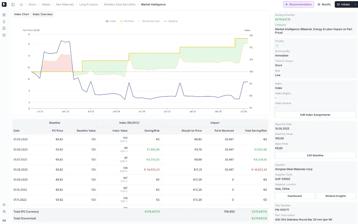 Ivoflow software - Market intelligence