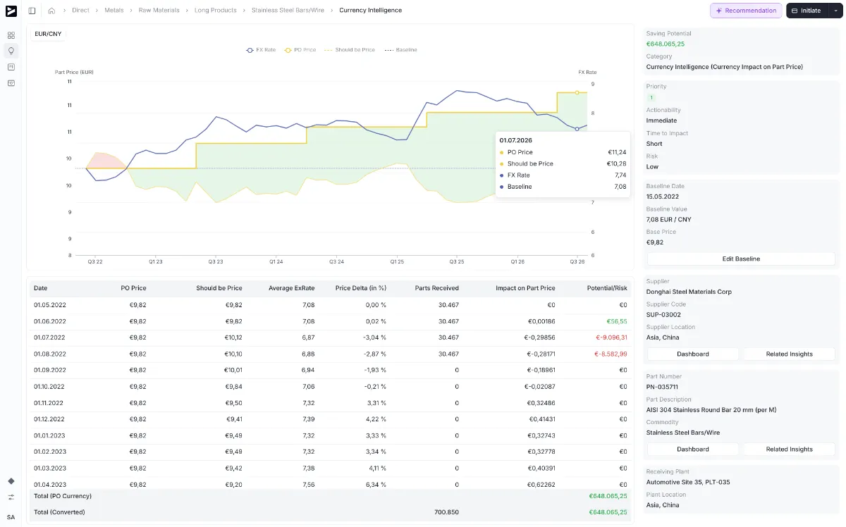 Ivoflow software - Currency Intelligence