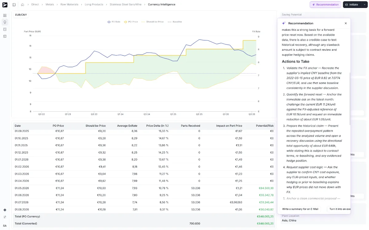 Ivoflow Software – AI Recommendation