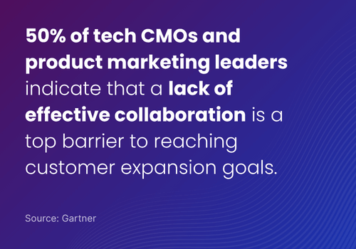 Effective Collaboration In Product Marketing