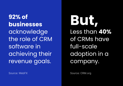 Crm Software Role In Revenue