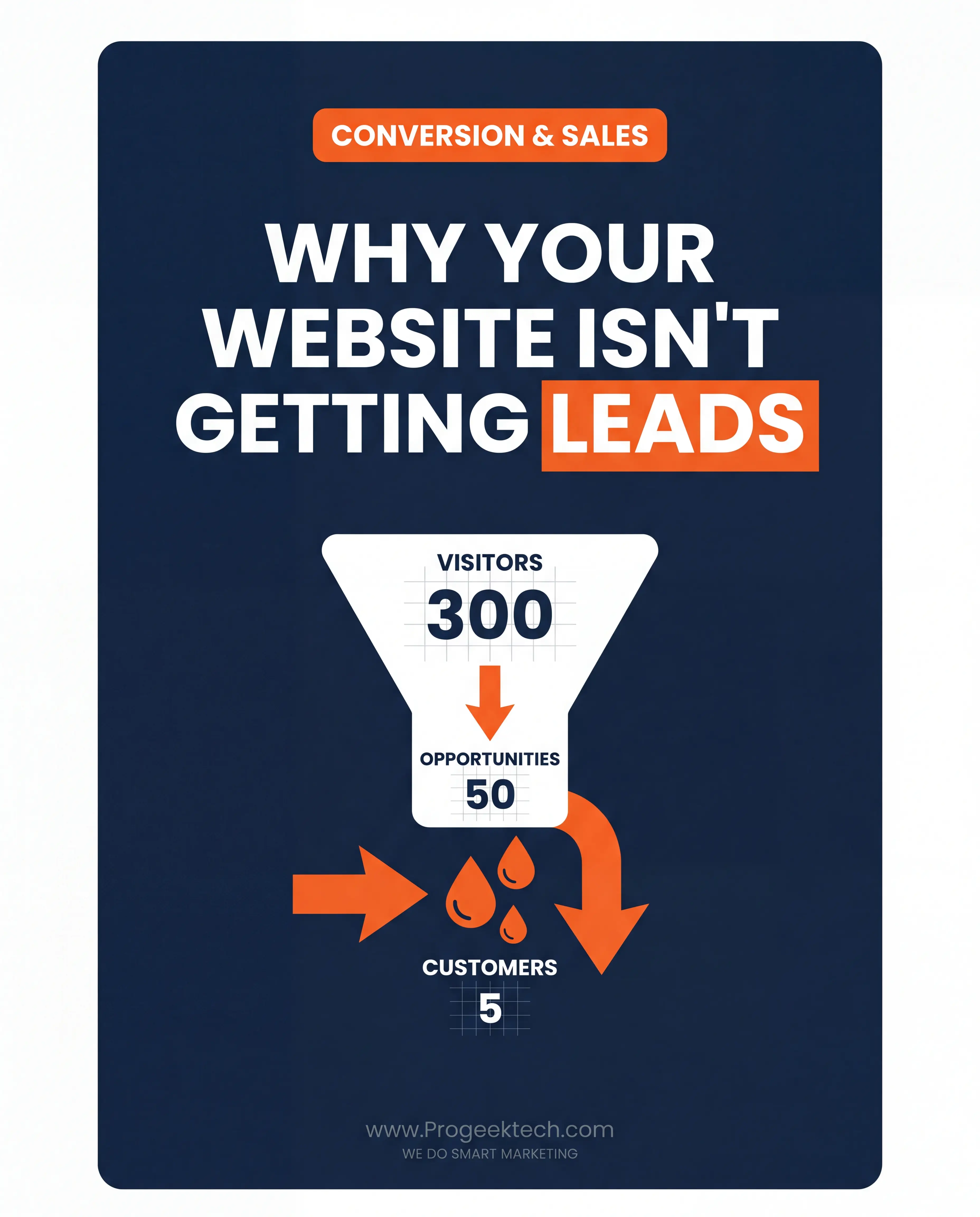 Why Is My Accounting Firm Website Not Getting Leads? 7 Fixable Reasons — Progeektech