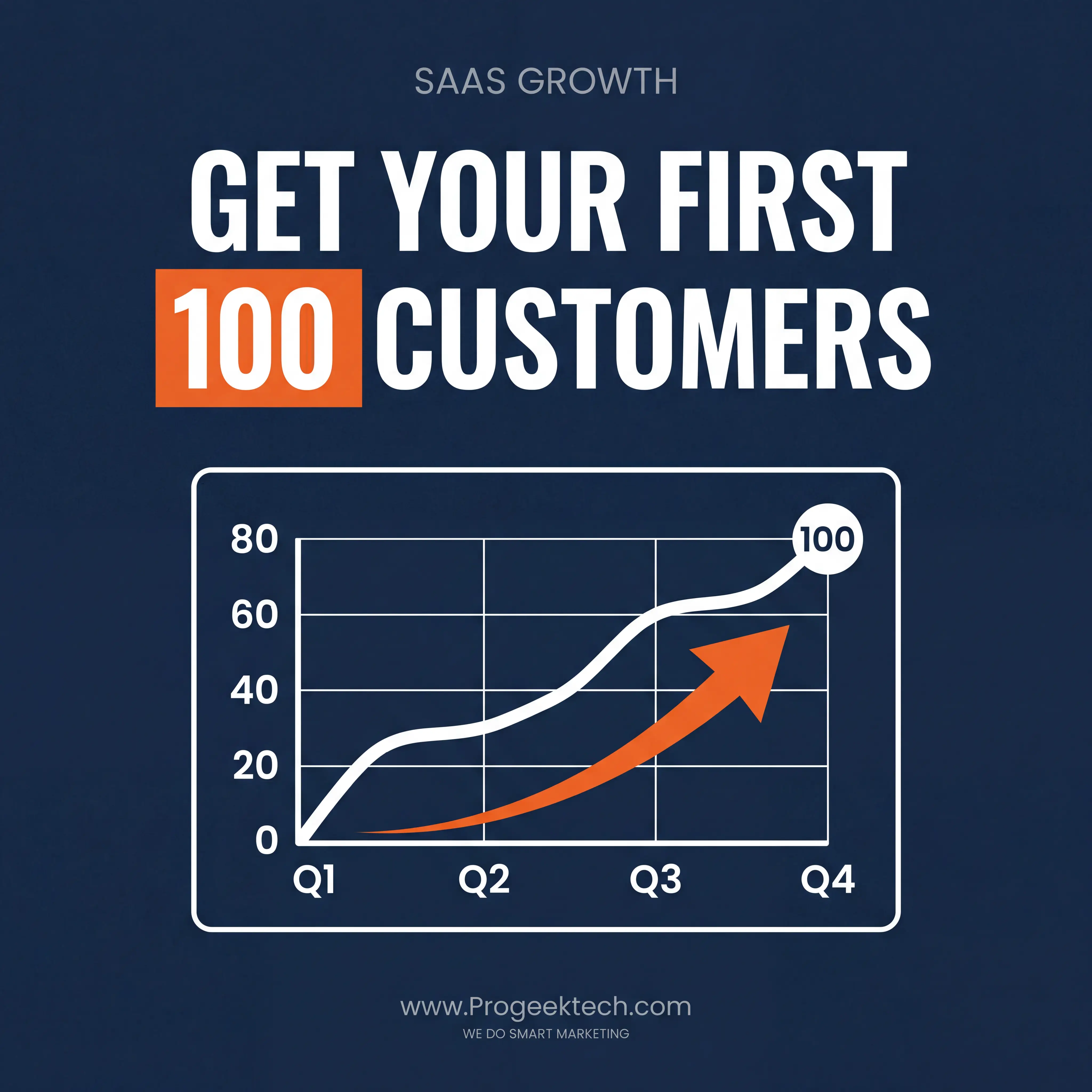 How Do SaaS Startups Get Their First 100 Customers in 2026? — Progeektech