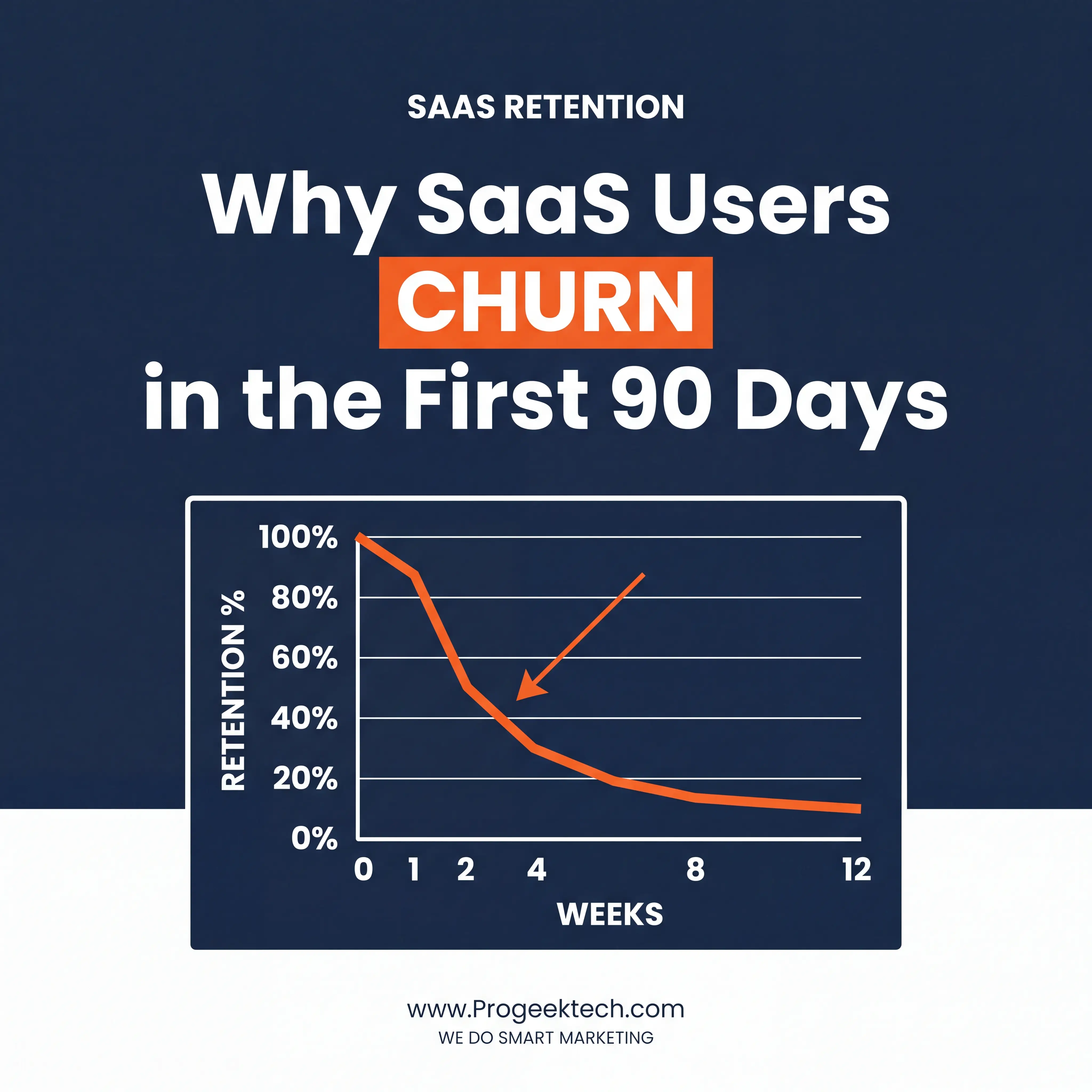 Why Do SaaS Users Churn in the First 90 Days — Progeektech