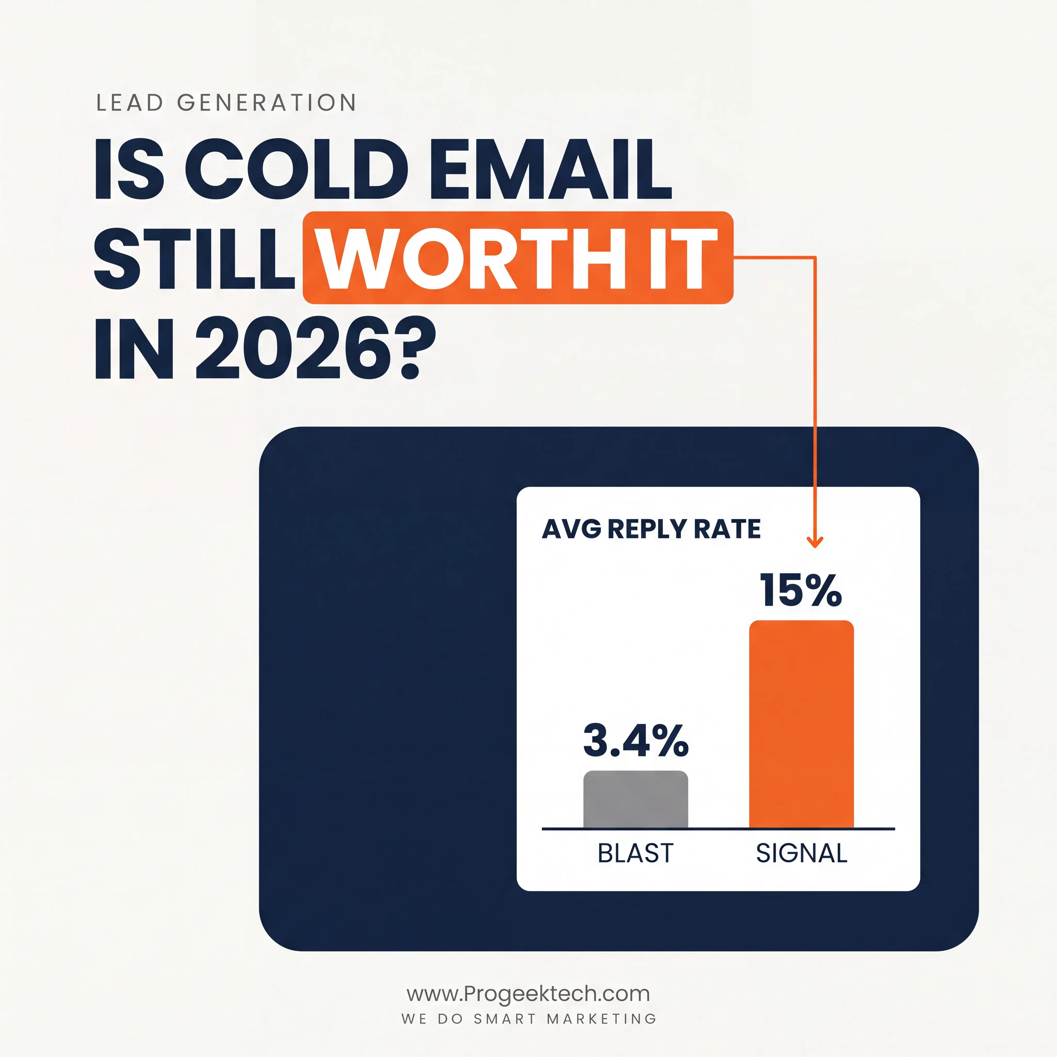 Is Cold Email Still Worth It for B2B Service Firms in 2026? — Progeektech