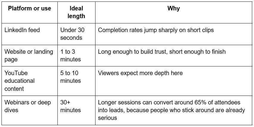 2. Match Video Length to Where It's Going to Live — 10 Video Marketing Tips to Attract More Leads For Your Accounting or Tax 