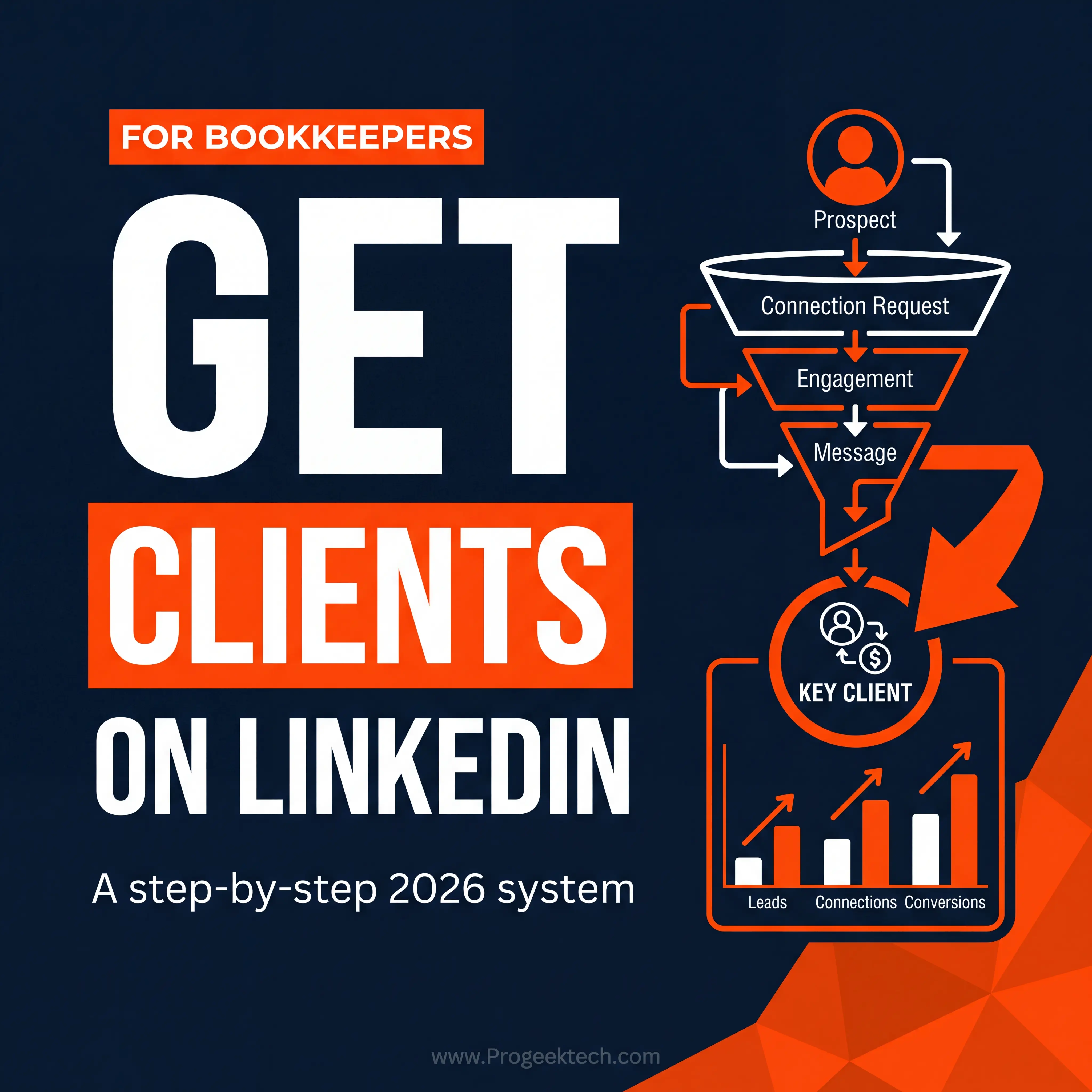 How Do Bookkeepers Get Clients on LinkedIn in 2026 — Progeektech