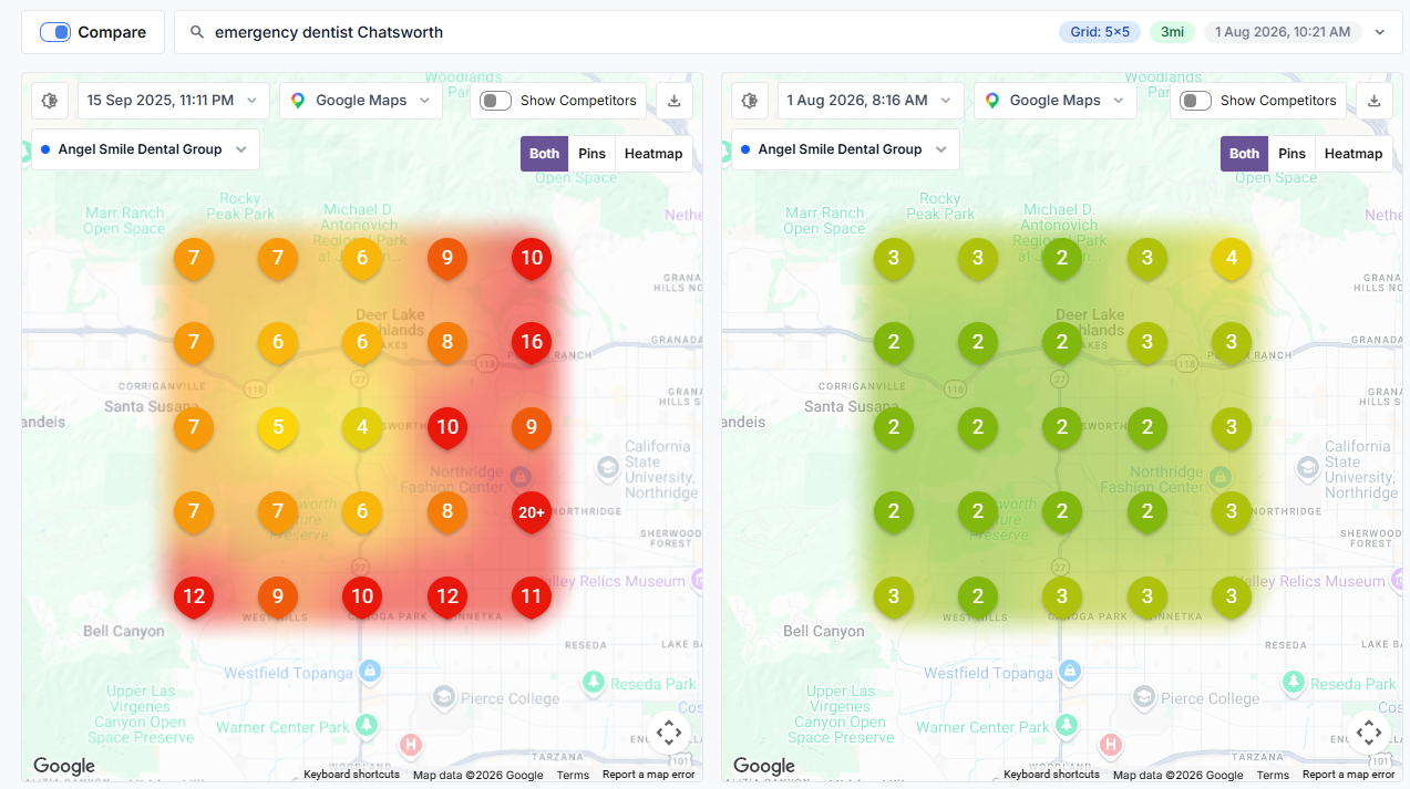 Google local rank tracker heatmap comparison for Angel Smile Dental Group ranking for "emergency dentist Chatsworth." Before panel dated September 15, 2025 shows red and orange position 7 through 20+ markers across a 5x5 grid at 3-mile radius. After panel dated August 1, 2026 shows all green position 2-4 markers across every grid cell. Google Map 3-Pack ranking achieved across entire Chatsworth service area by Progeektech Marketing using the ConvertSmart Marketing System and SEO Domination Engine.