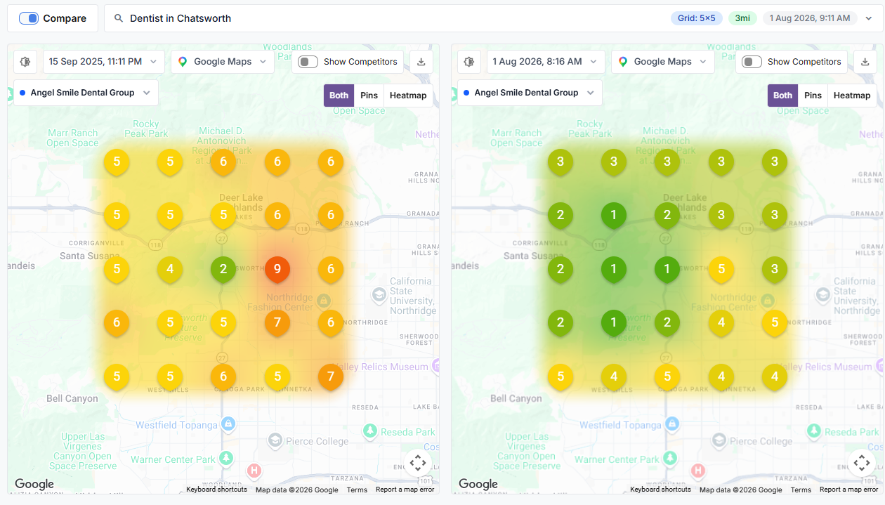 Google local rank tracker heatmap comparison for Angel Smile Dental Group ranking for "dentist in Chatsworth." Before panel dated September 15, 2025 shows orange and yellow position 4-9 markers across a 5x5 grid at 3-mile radius. After panel dated August 1, 2026 shows green position 1-2 markers through the center of Chatsworth and yellow position 3-5 markers on the edges. Top 5 ranking across the entire service area achieved by Progeektech Marketing.